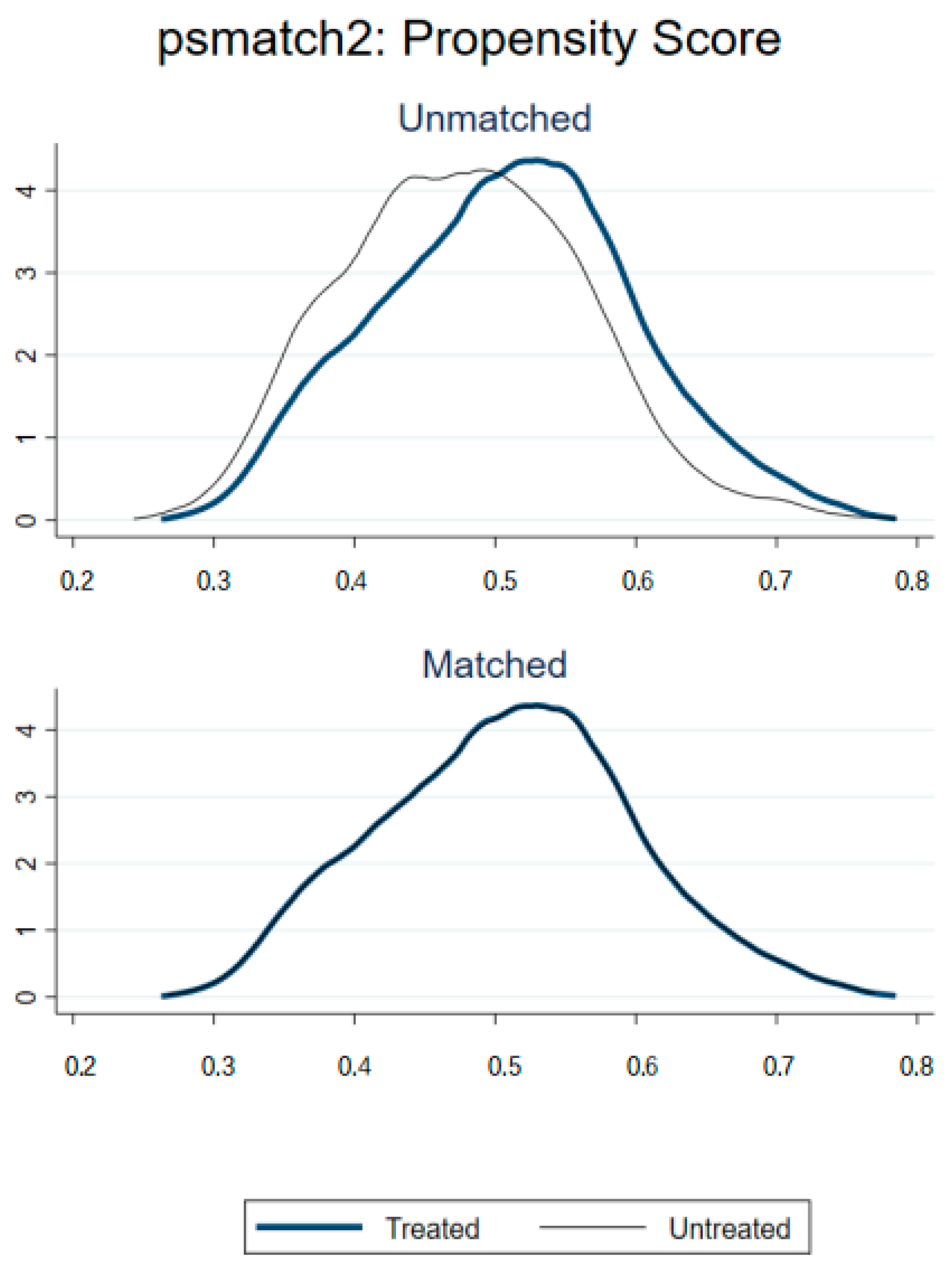 A score distribution curves comparison - Chess Forums 