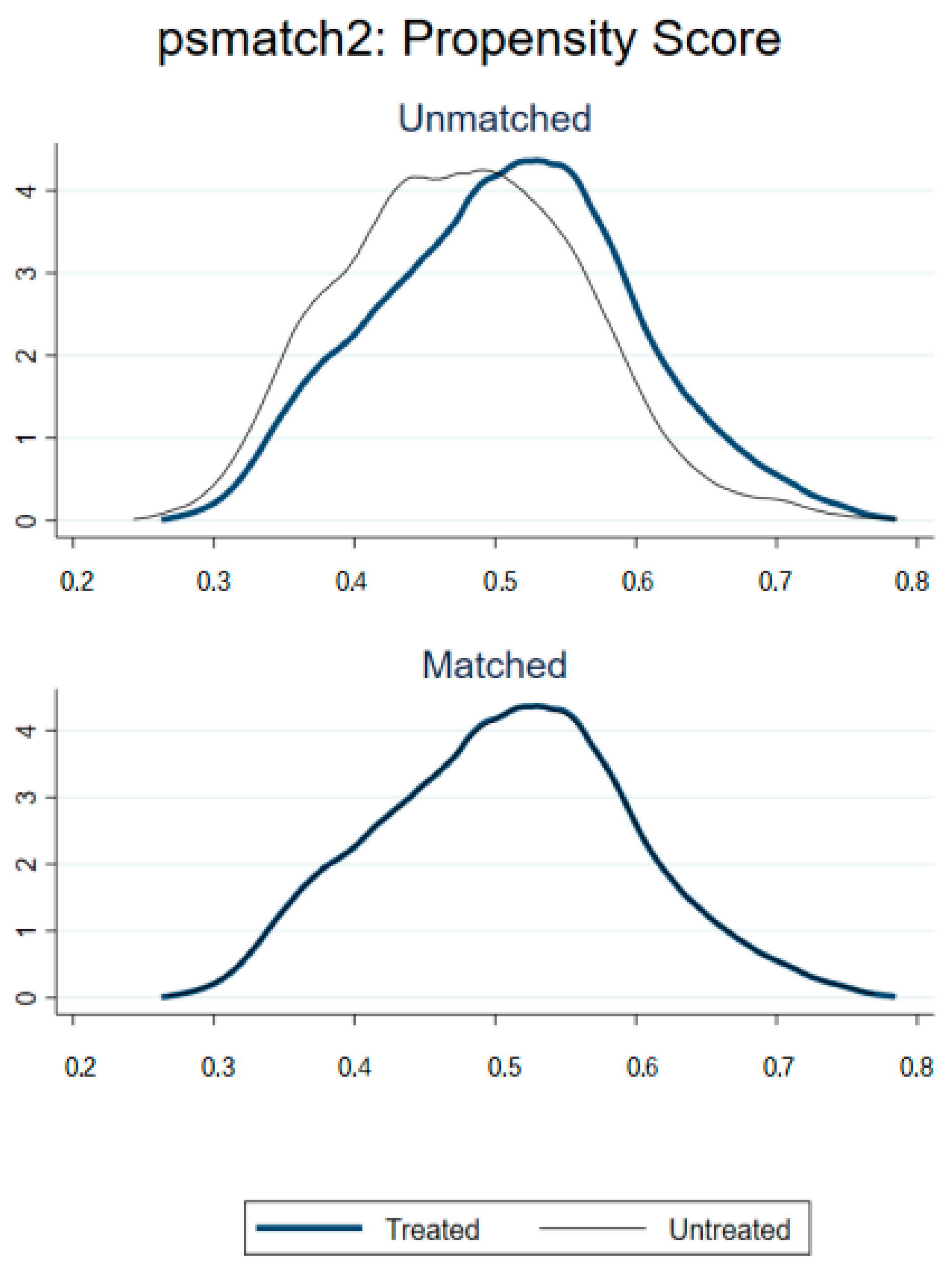 Rating distribution graph - Chess Forums 