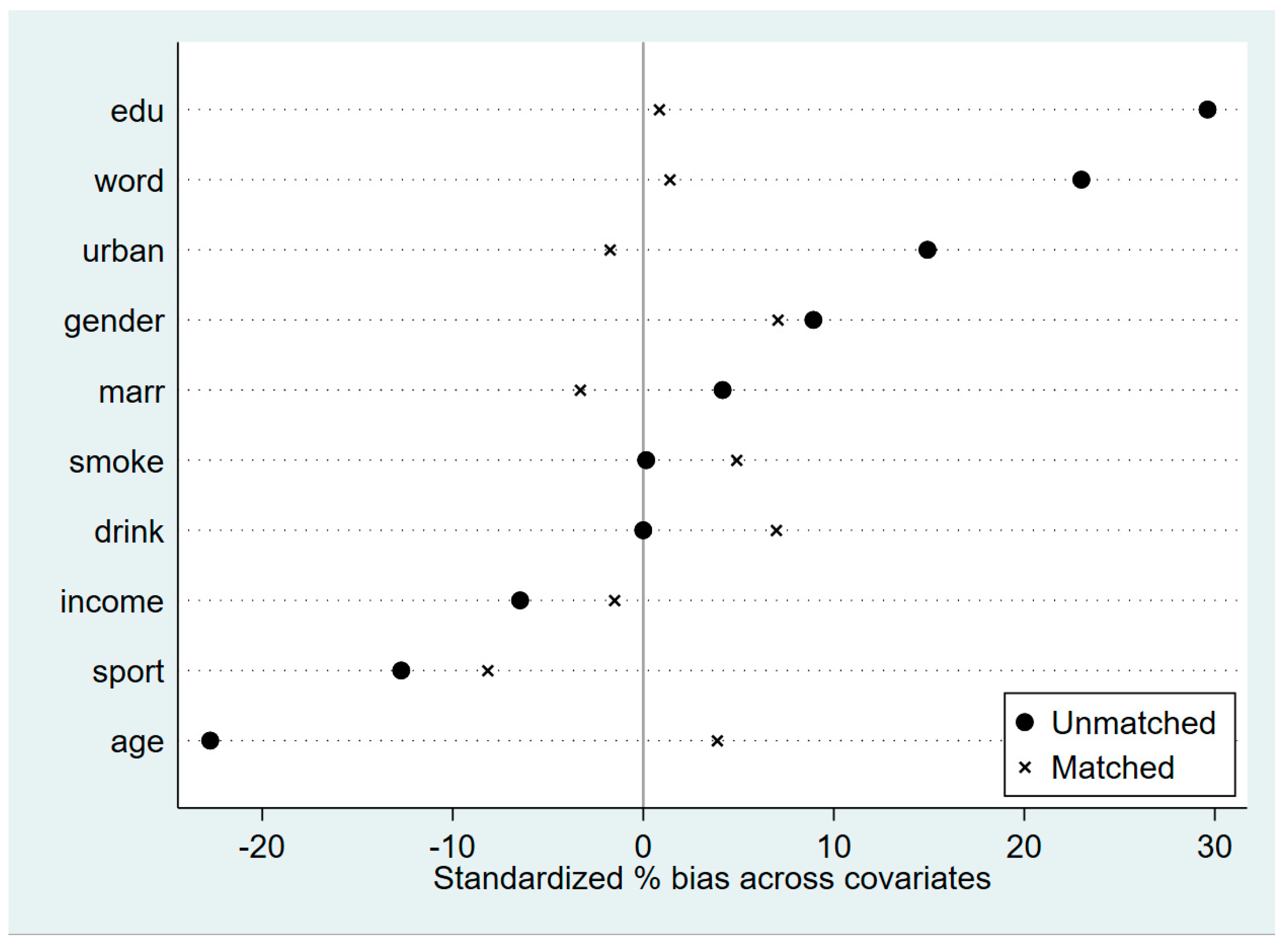 Ijerph 20 02422 g002