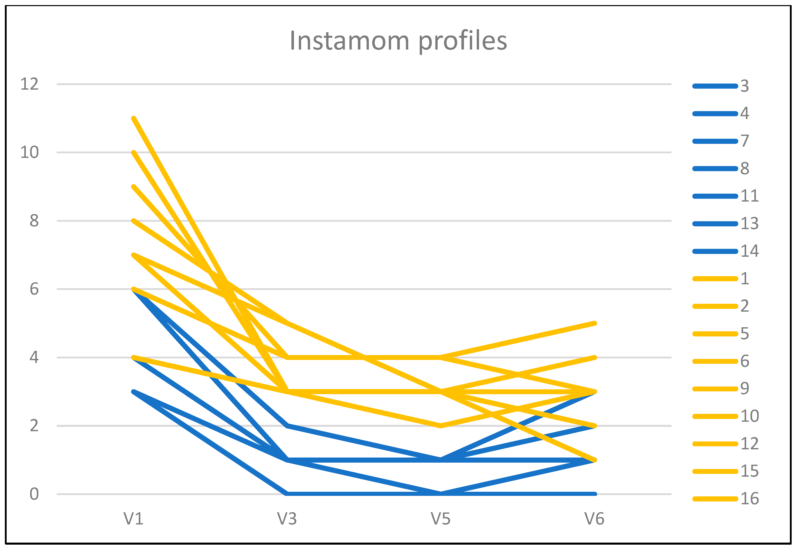 Ijerph 20 02426 g001 550