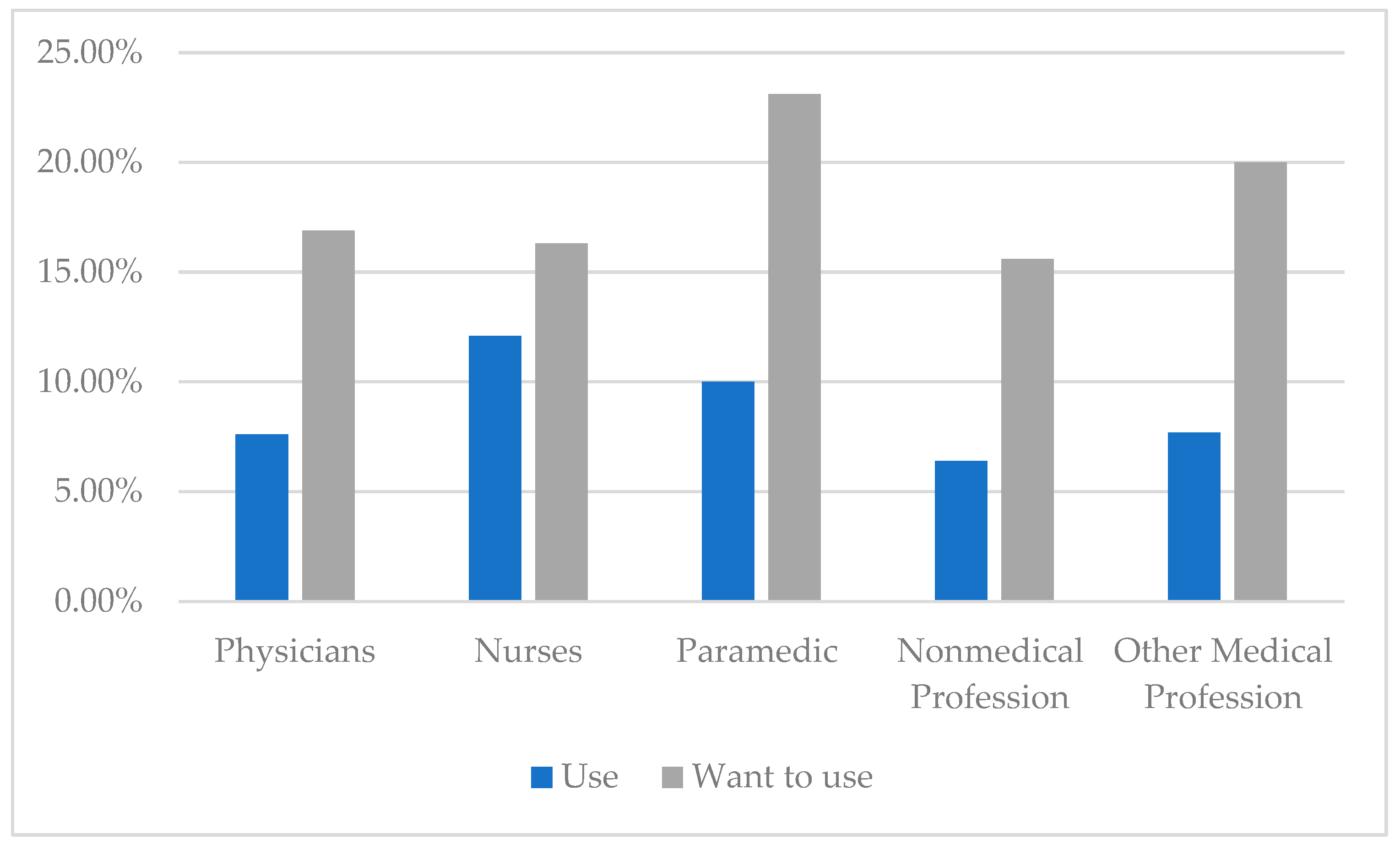 Ijerph 20 02428 g002
