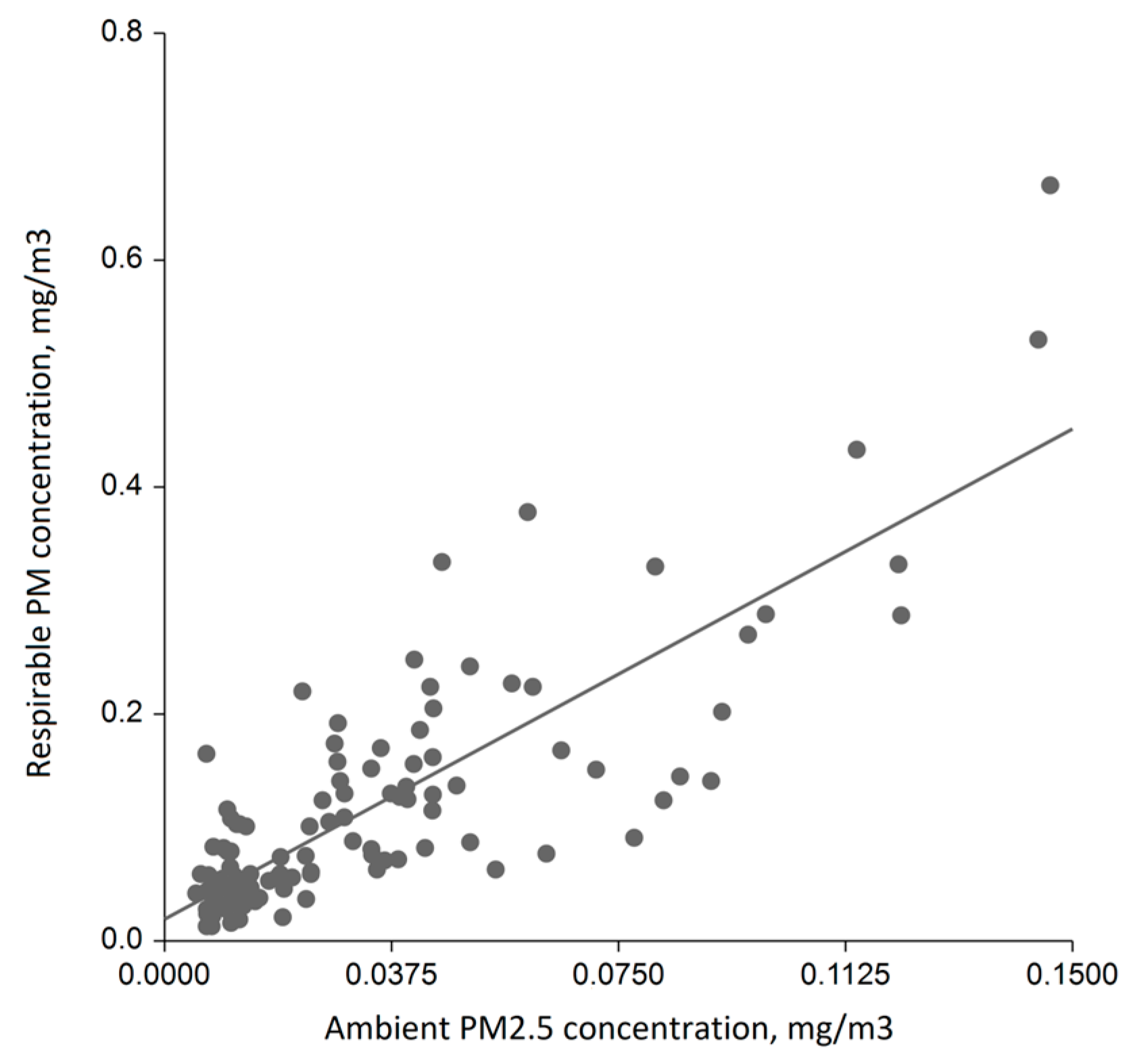 Ijerph 20 02429 g003