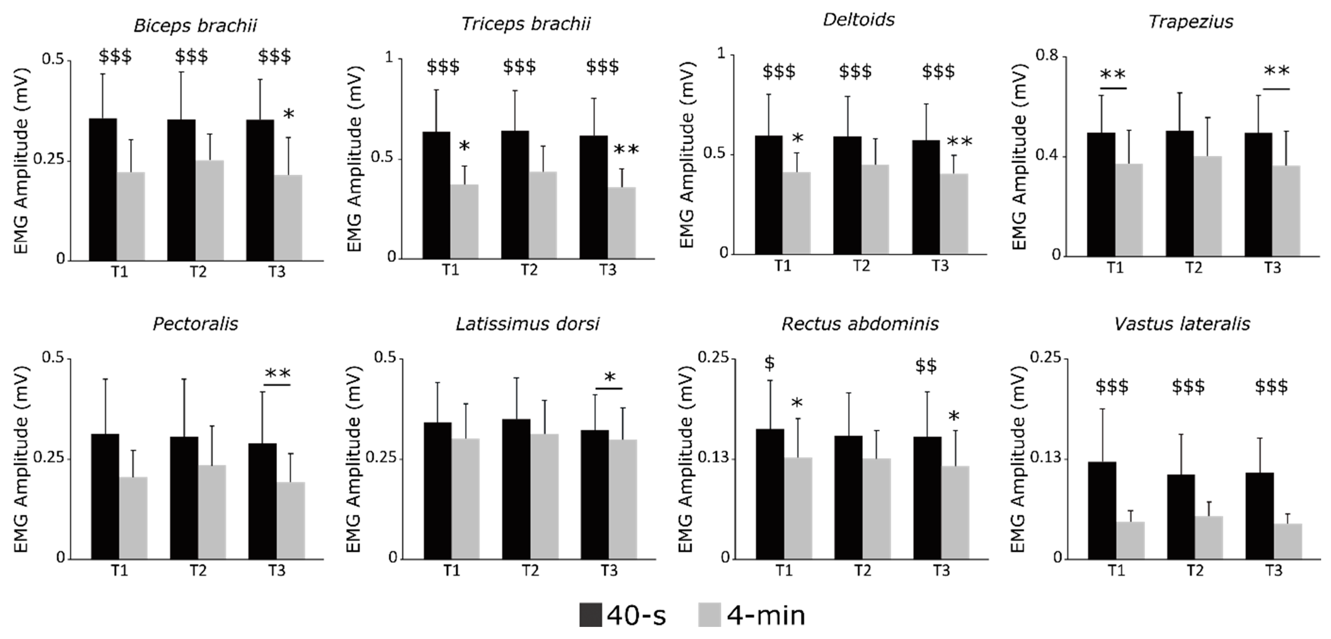 Ijerph 20 02430 g003