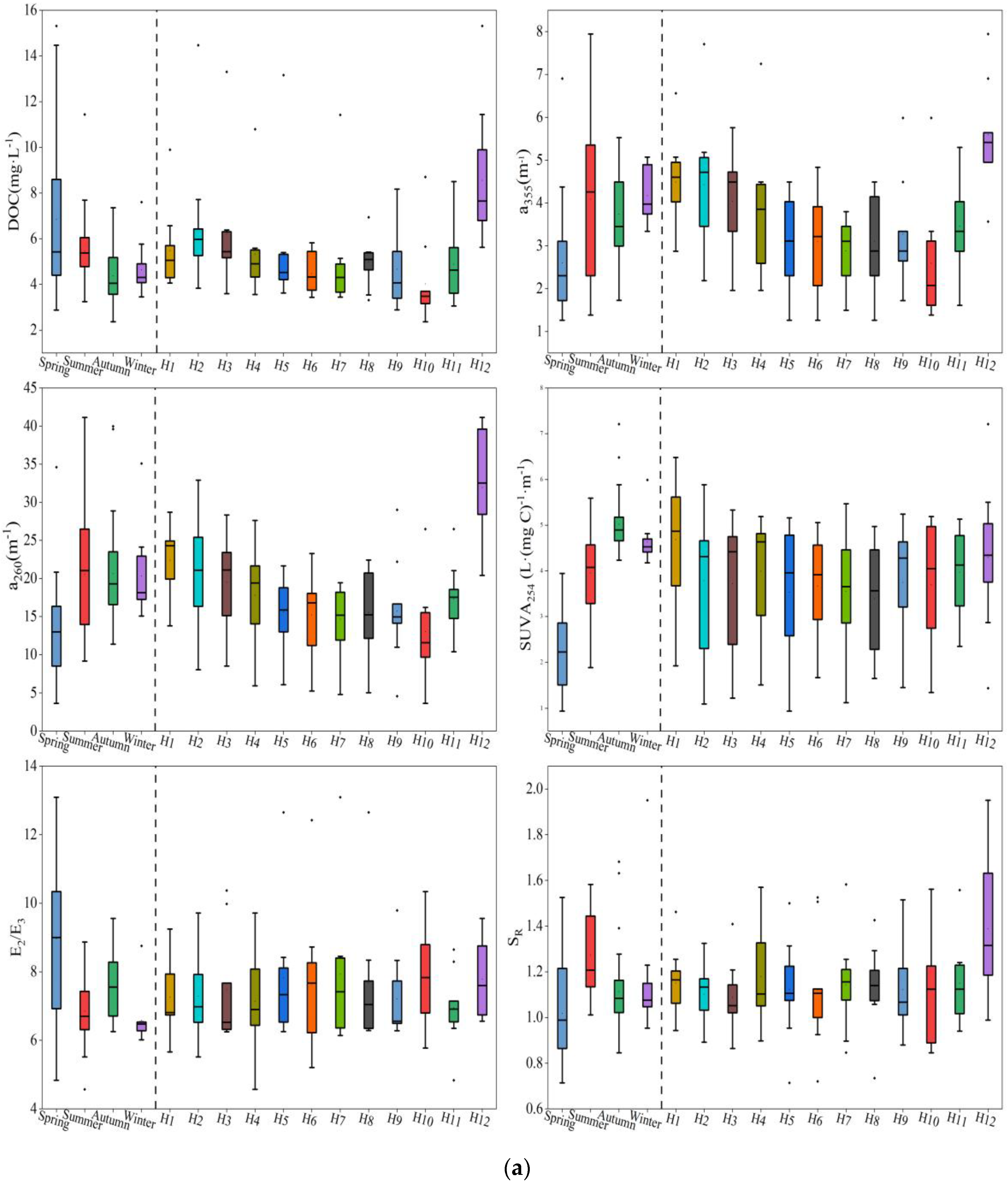Ijerph 20 02432 g002a Ijerph 20 02432 g002a
