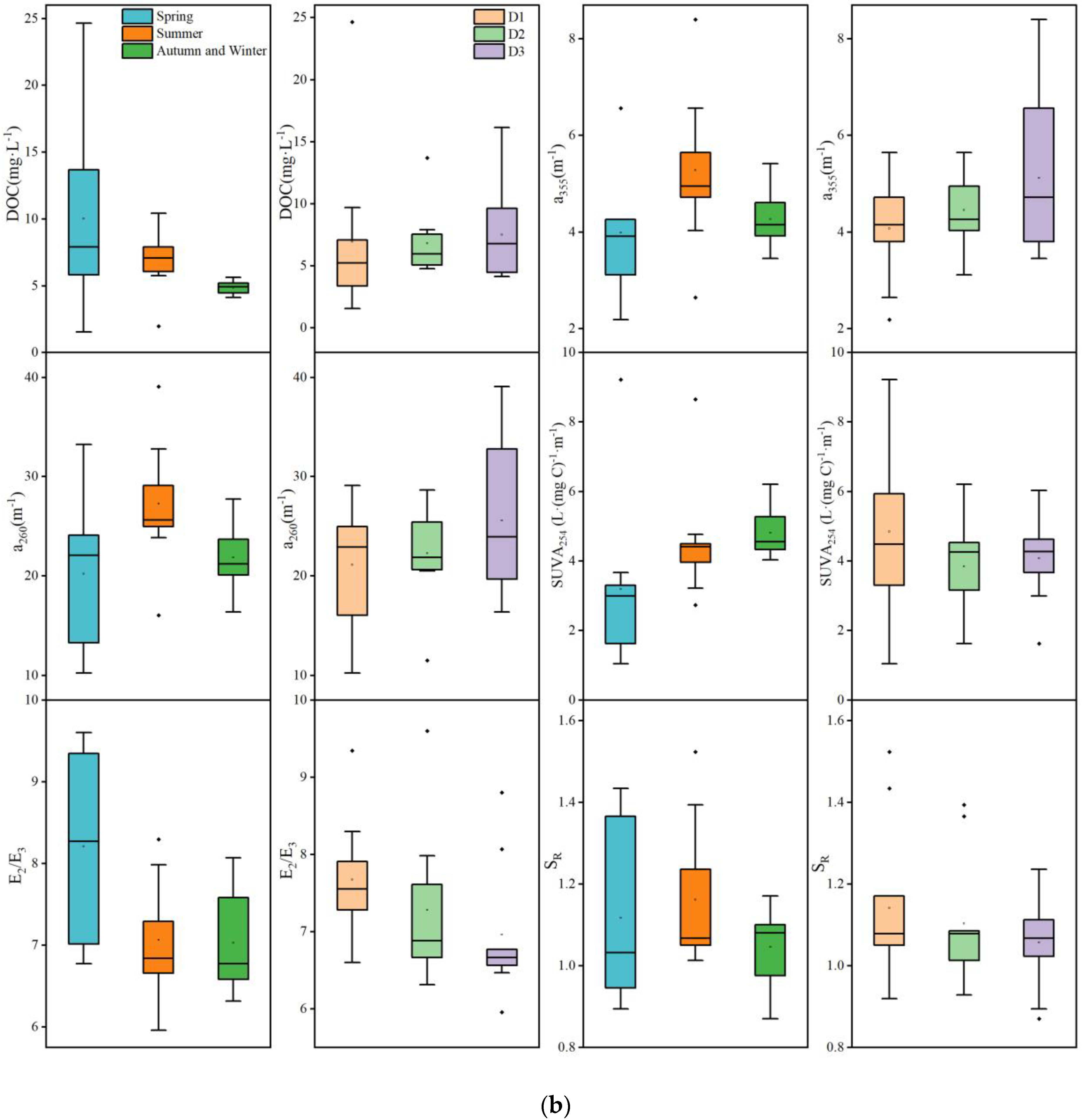 Ijerph 20 02432 g002b Ijerph 20 02432 g002b