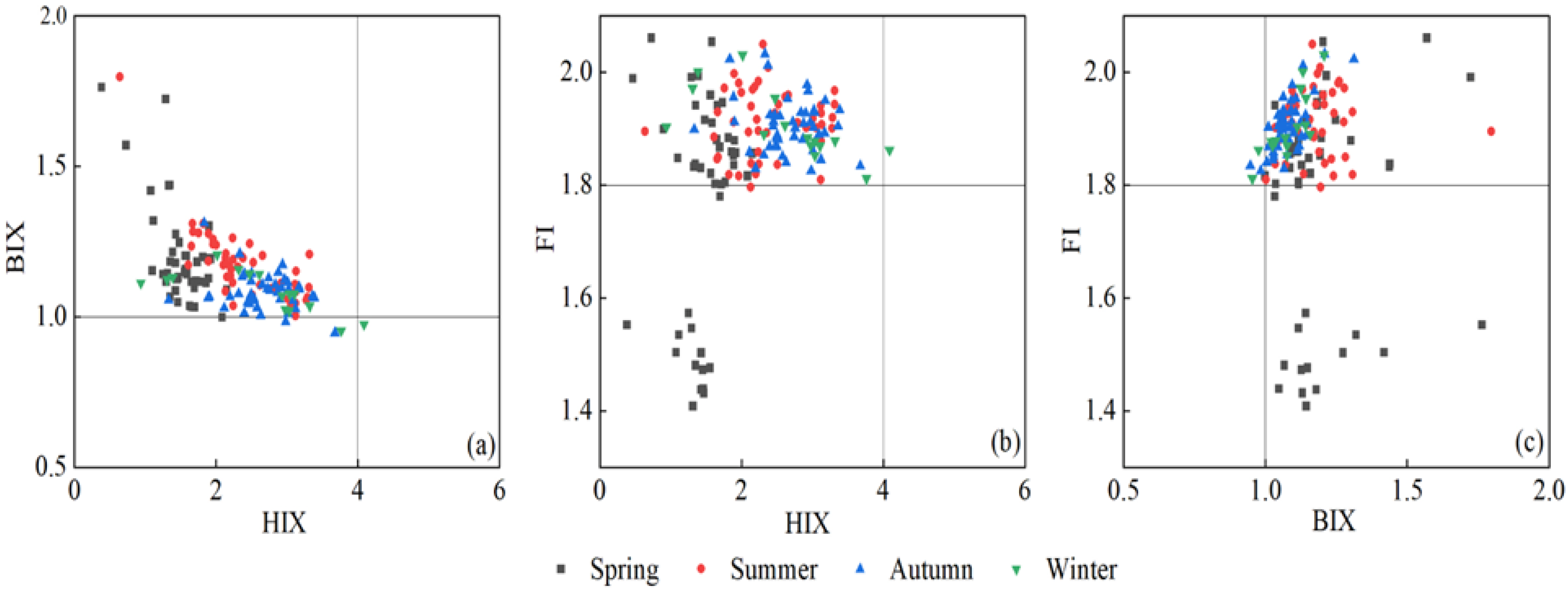 Ijerph 20 02432 g005 Ijerph 20 02432 g005