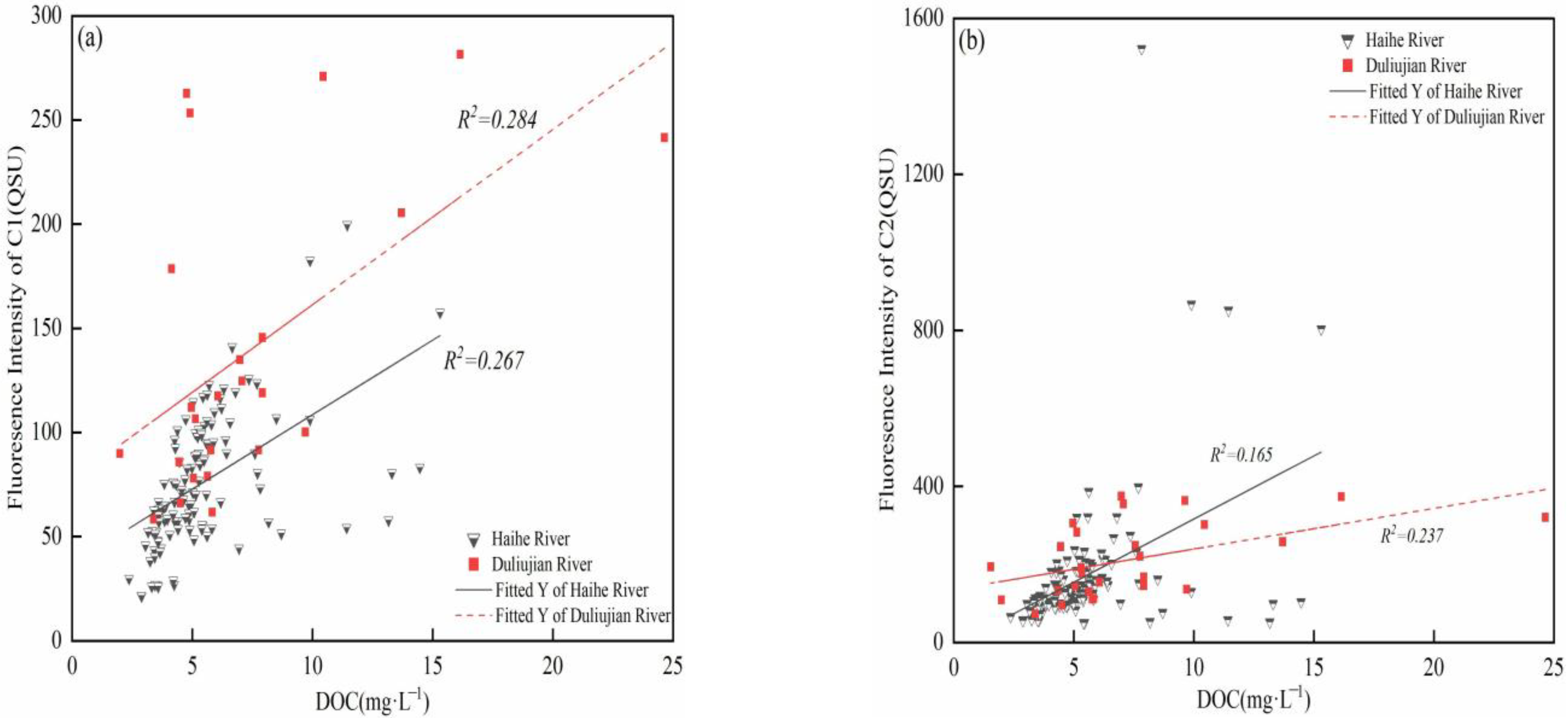 Ijerph 20 02432 g006 Ijerph 20 02432 g006