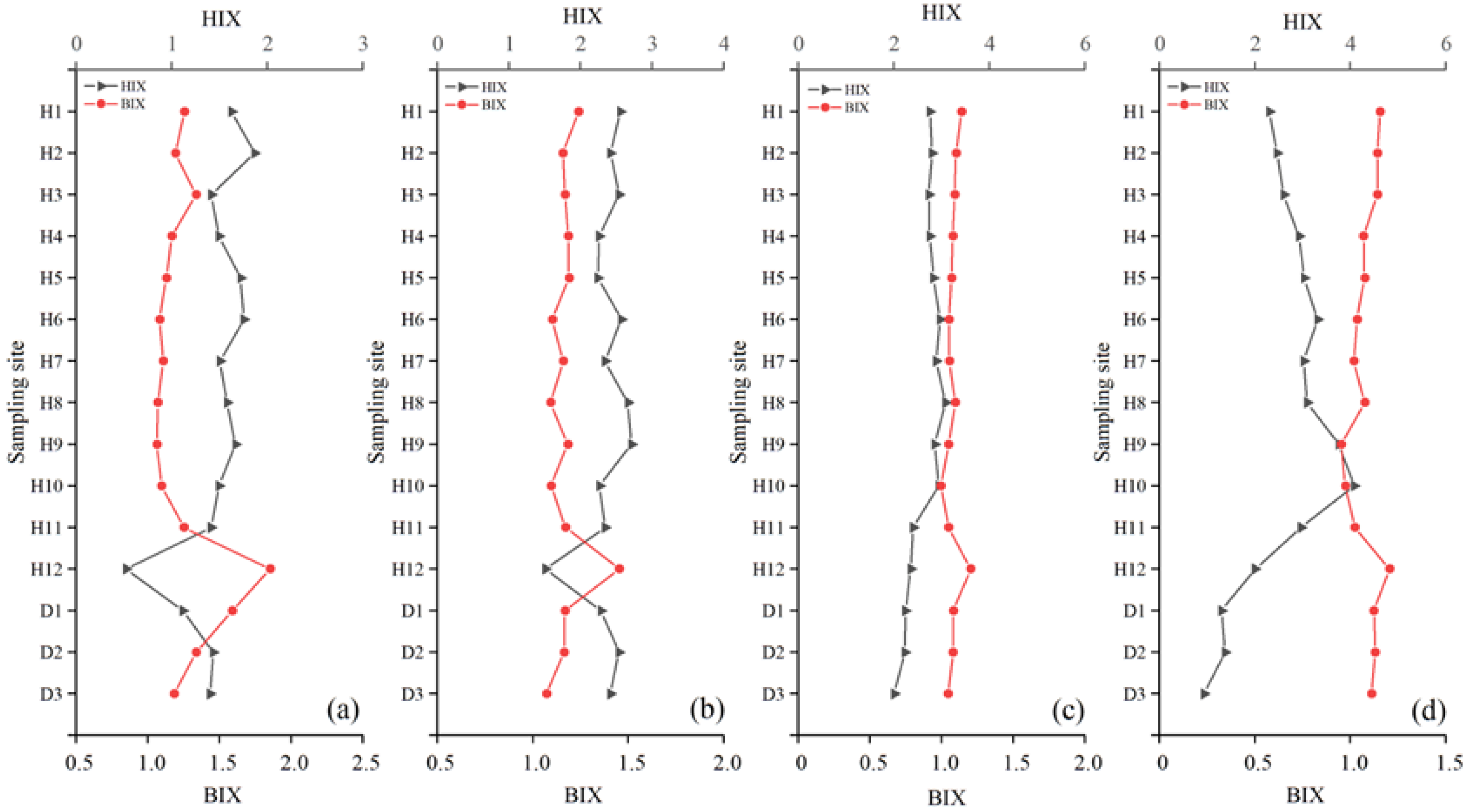 Ijerph 20 02432 g007 Ijerph 20 02432 g007