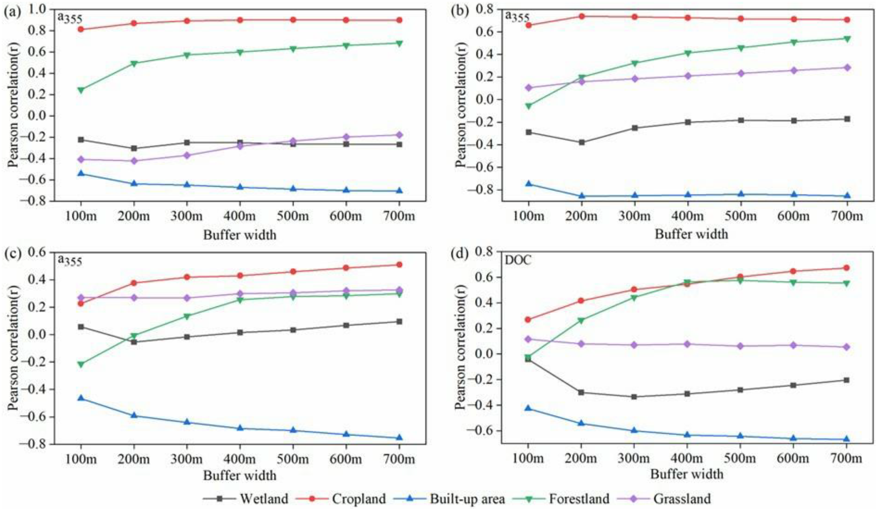 Ijerph 20 02432 g008 Ijerph 20 02432 g008