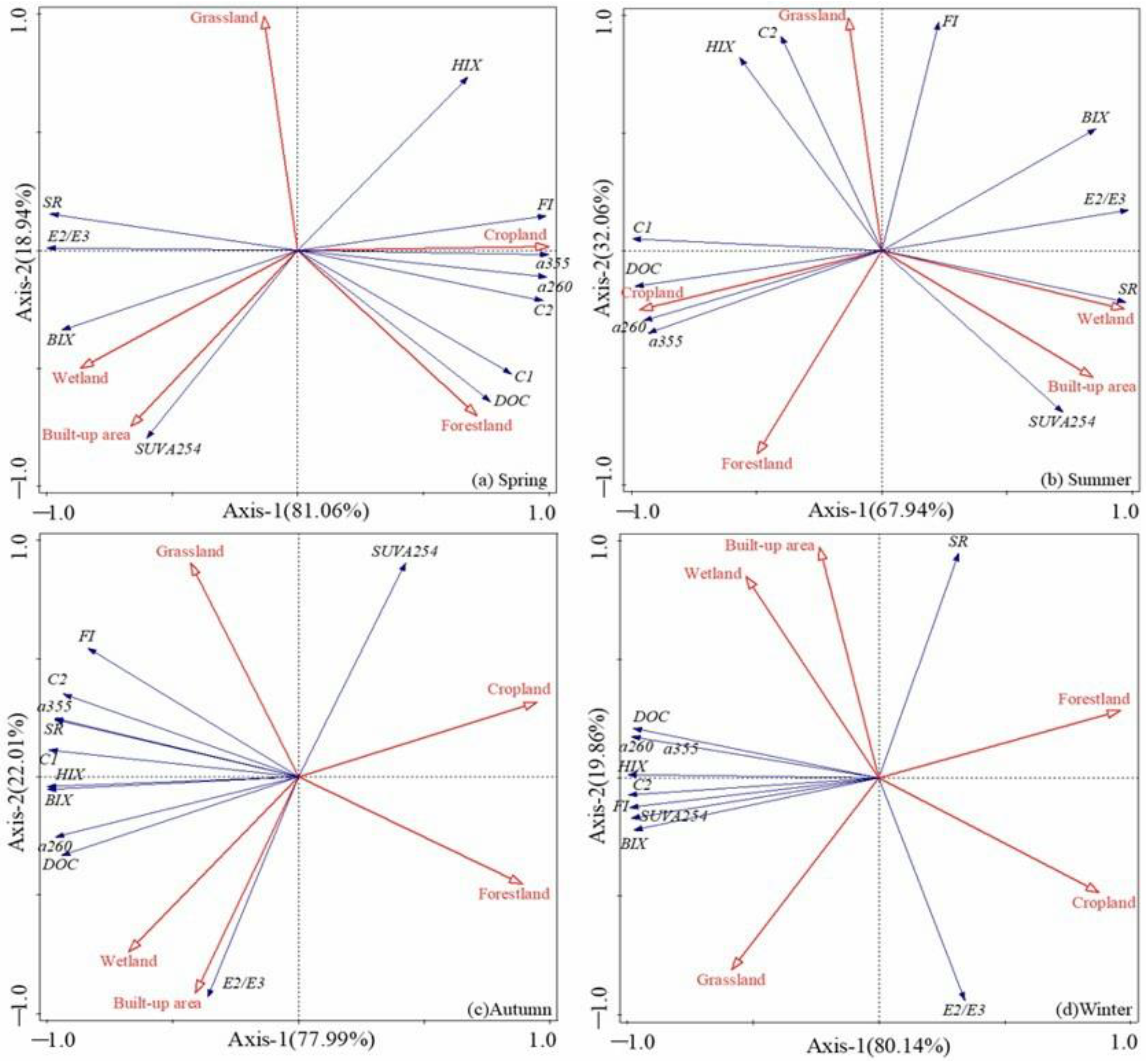 Ijerph 20 02432 g010 Ijerph 20 02432 g010