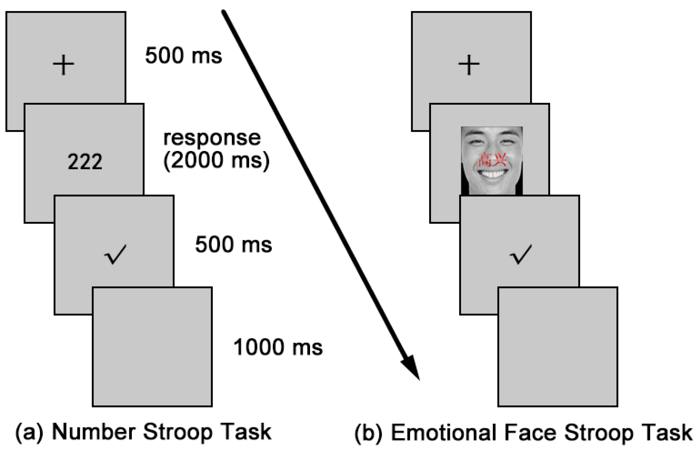 Ijerph 20 02433 g002