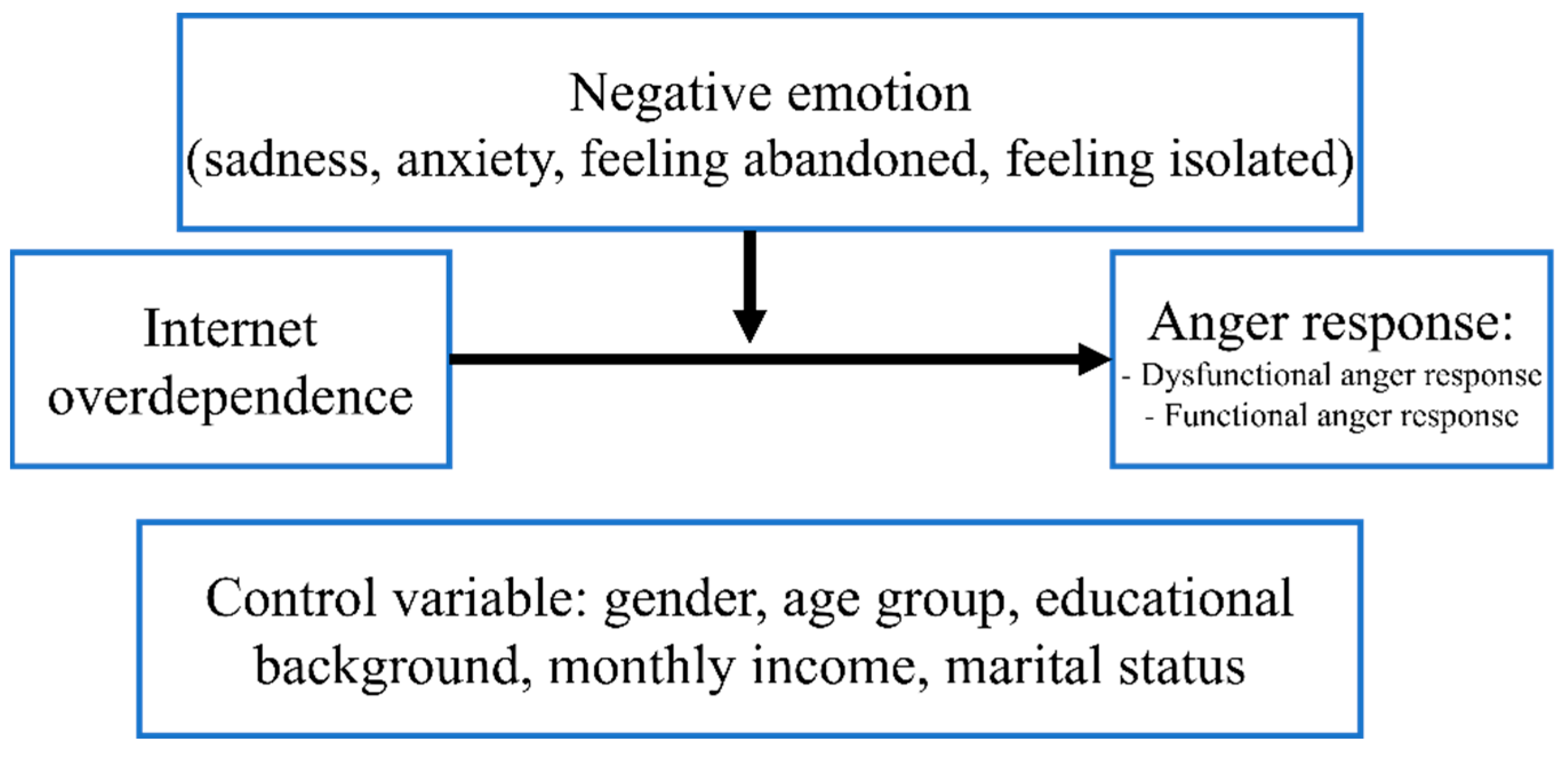 Cognitive sales neoassociation model