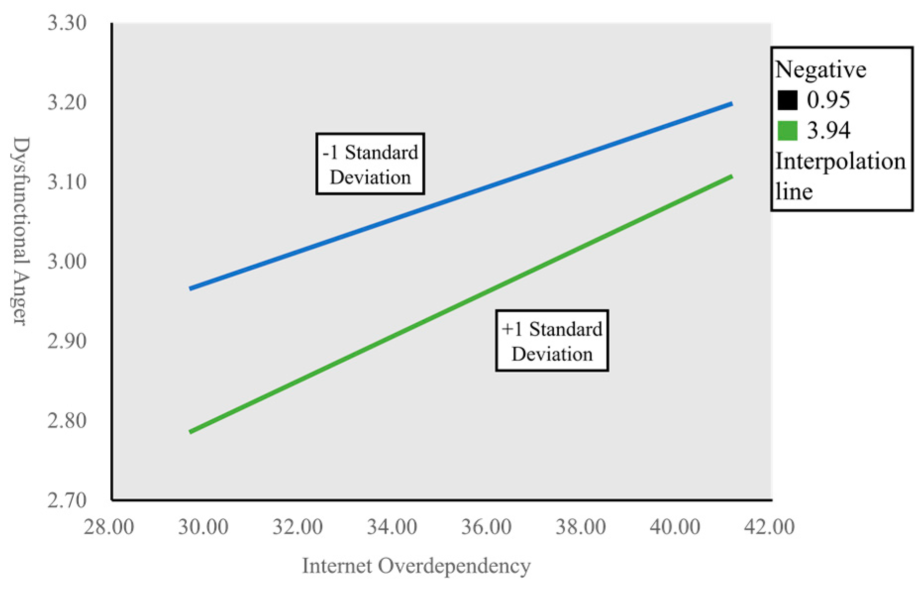 Ijerph 20 02435 g002 Ijerph 20 02435 g002