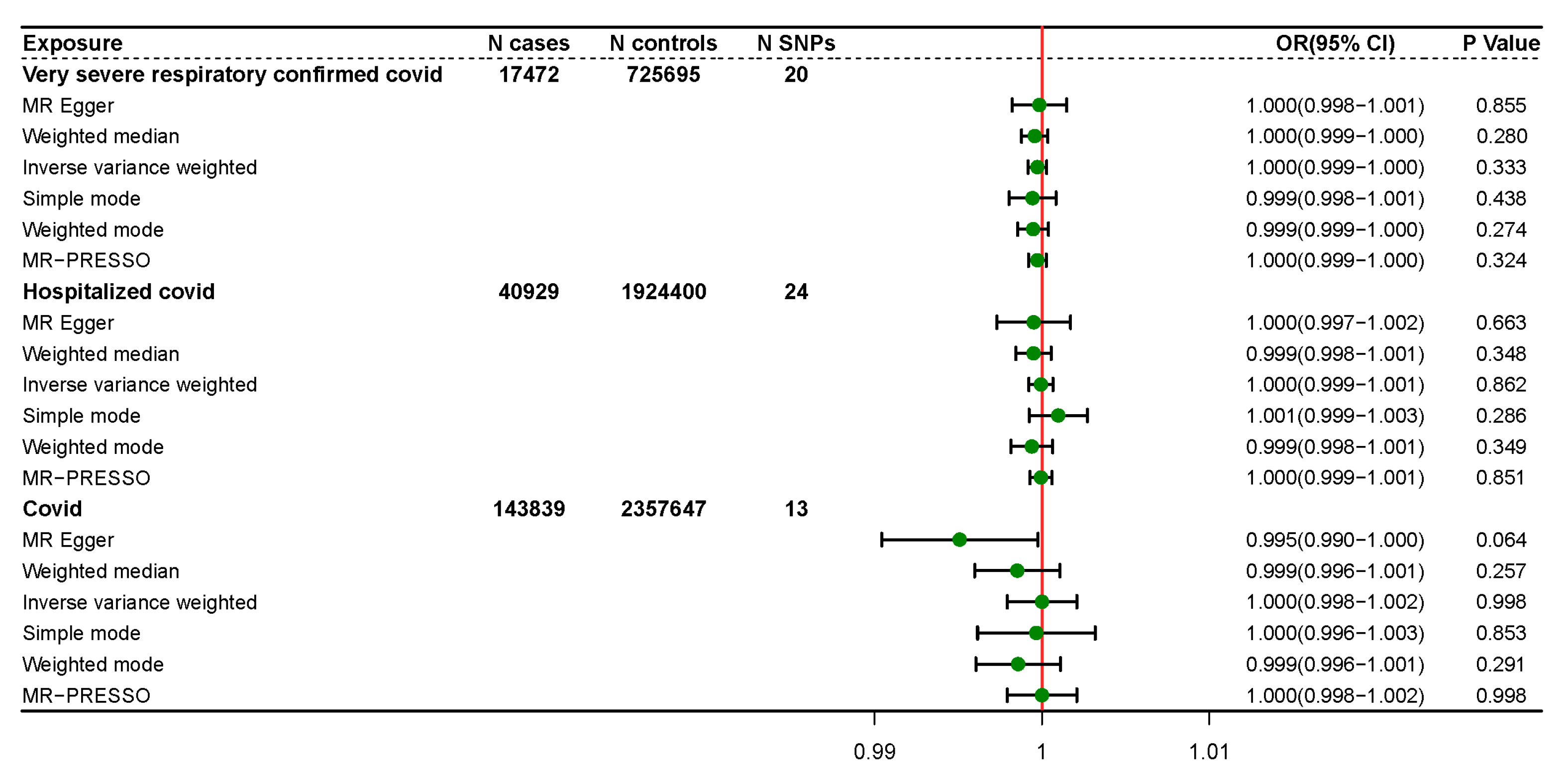 Ijerph 20 02437 g002