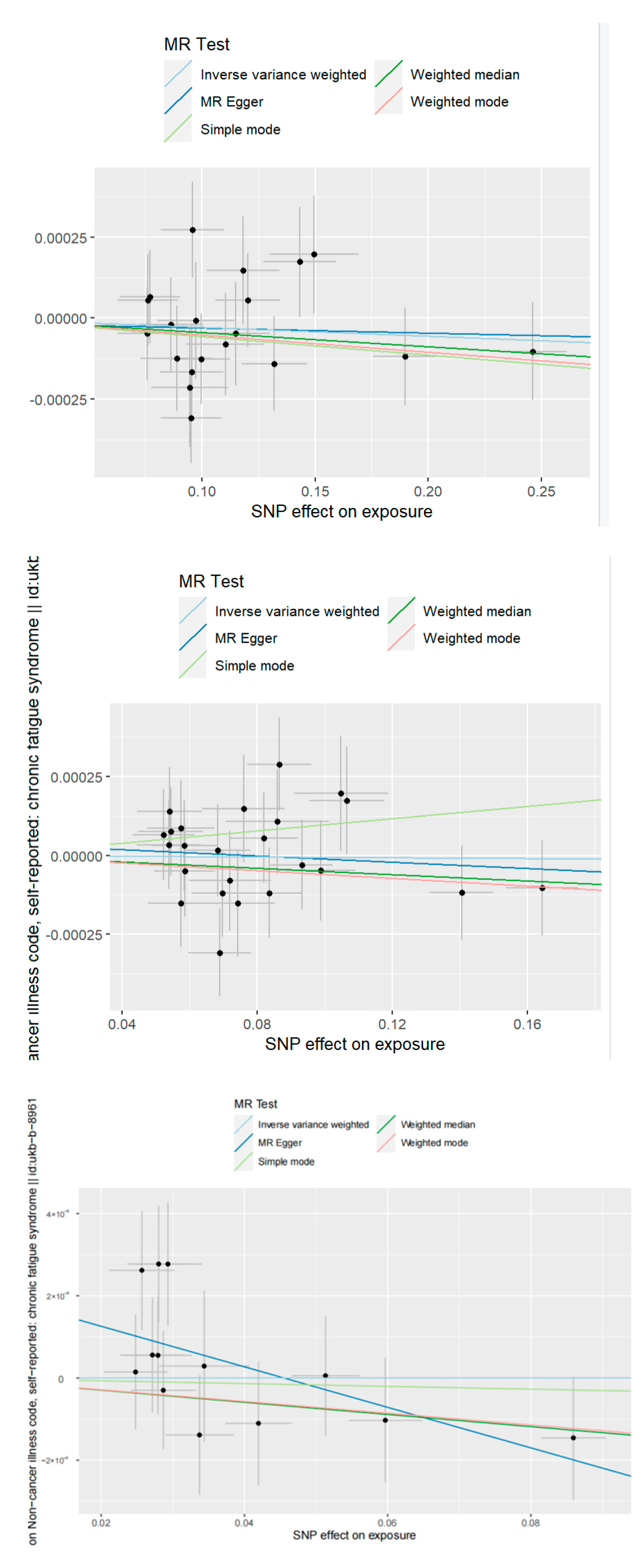 Ijerph 20 02437 g003