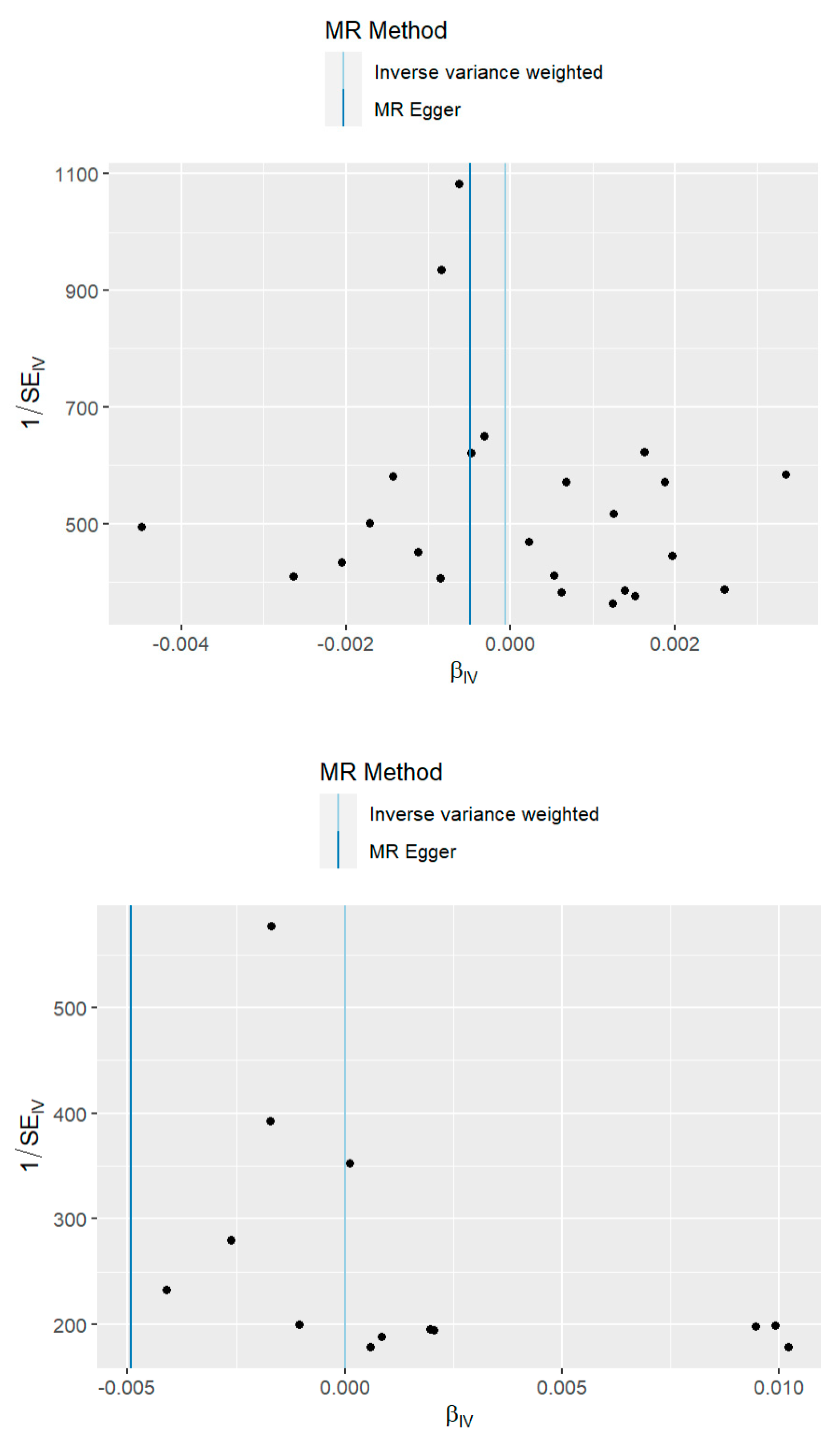 Ijerph 20 02437 g004b