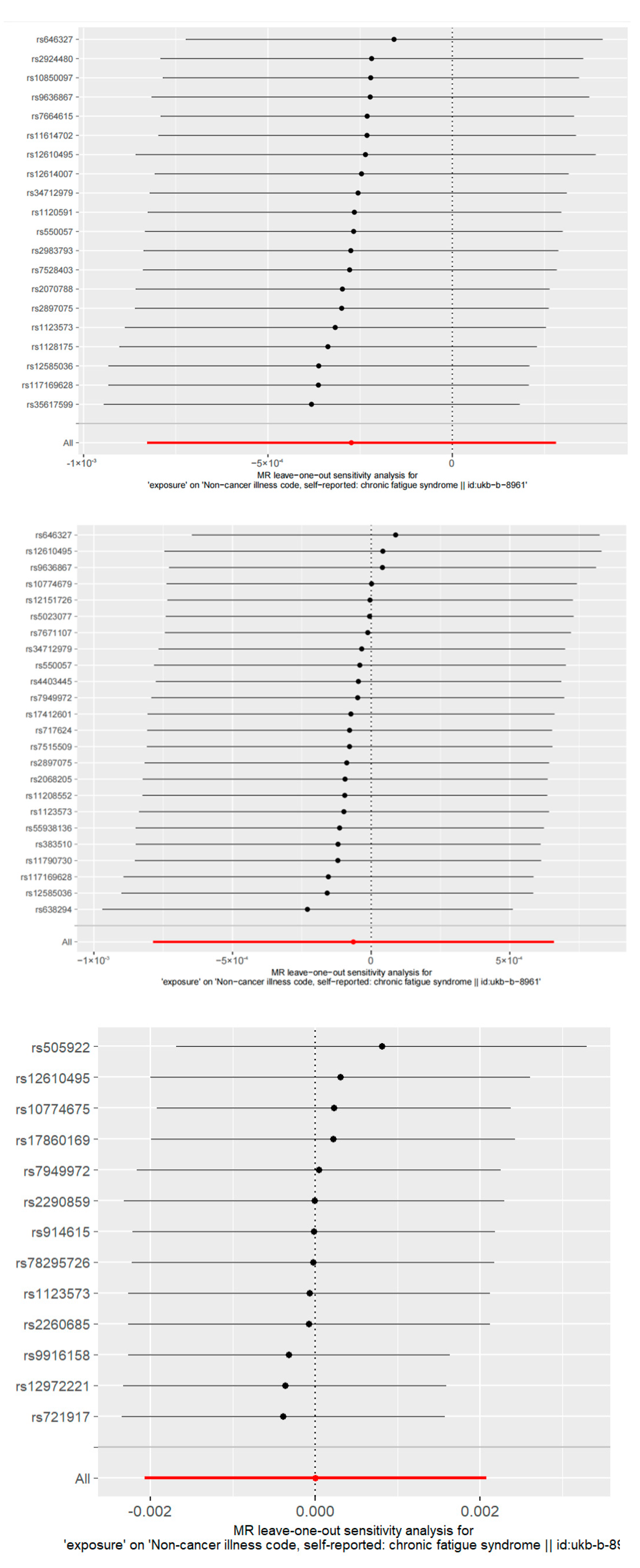 Ijerph 20 02437 g005
