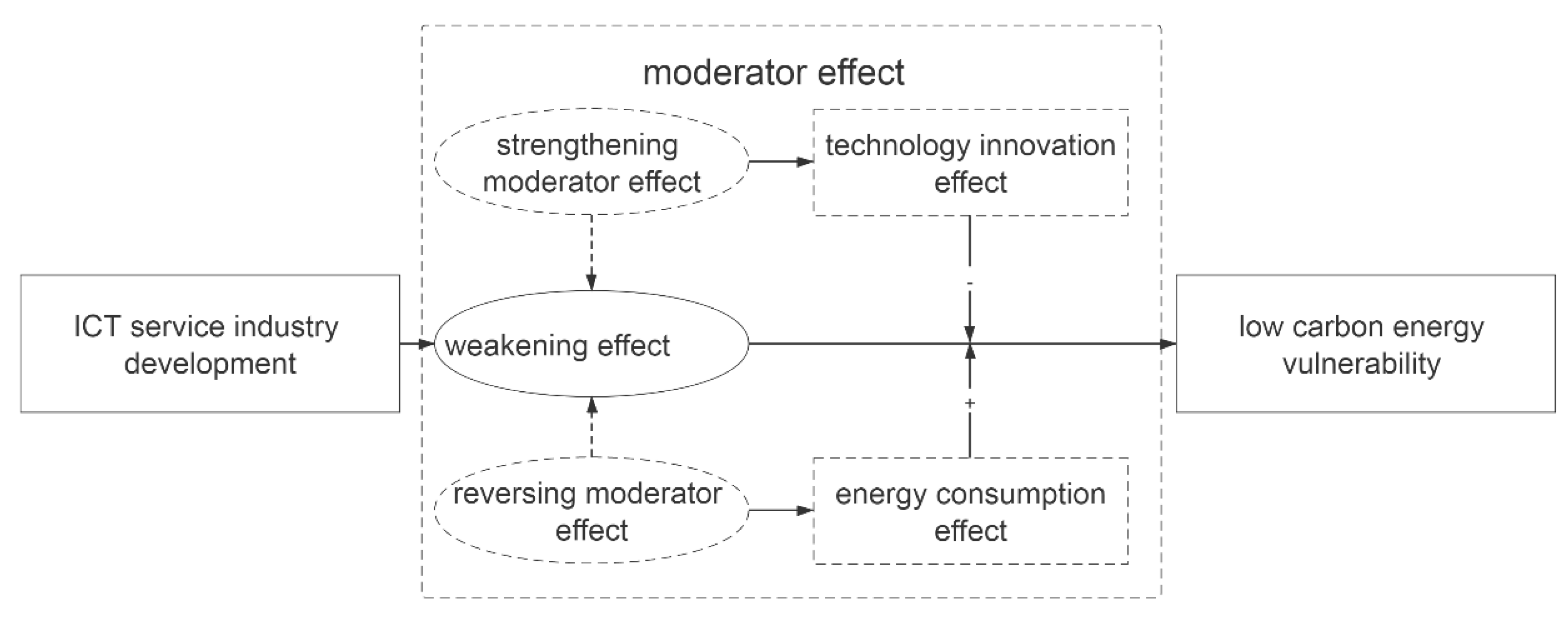 Ijerph 20 02444 g001
