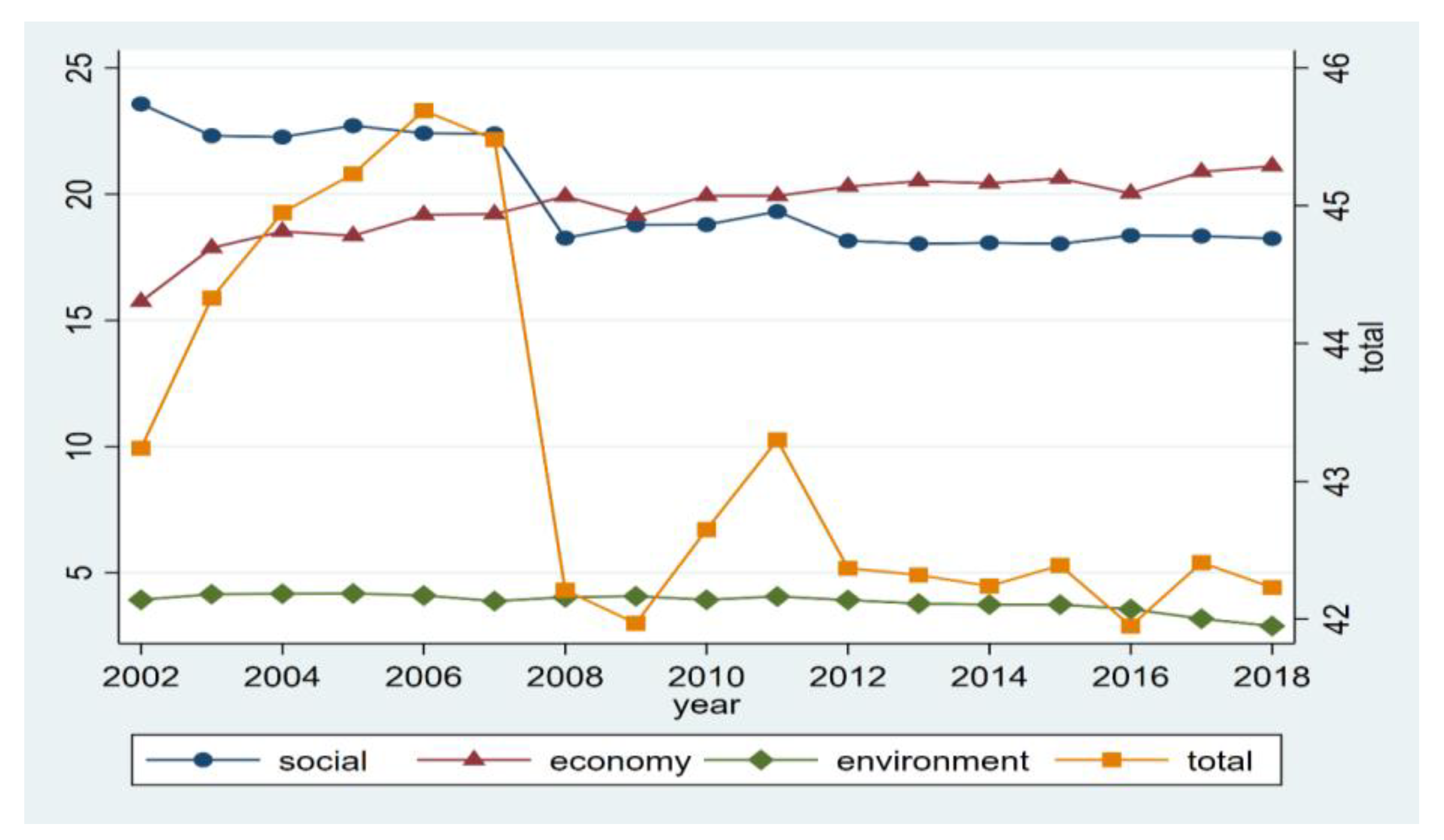Ijerph 20 02444 g002