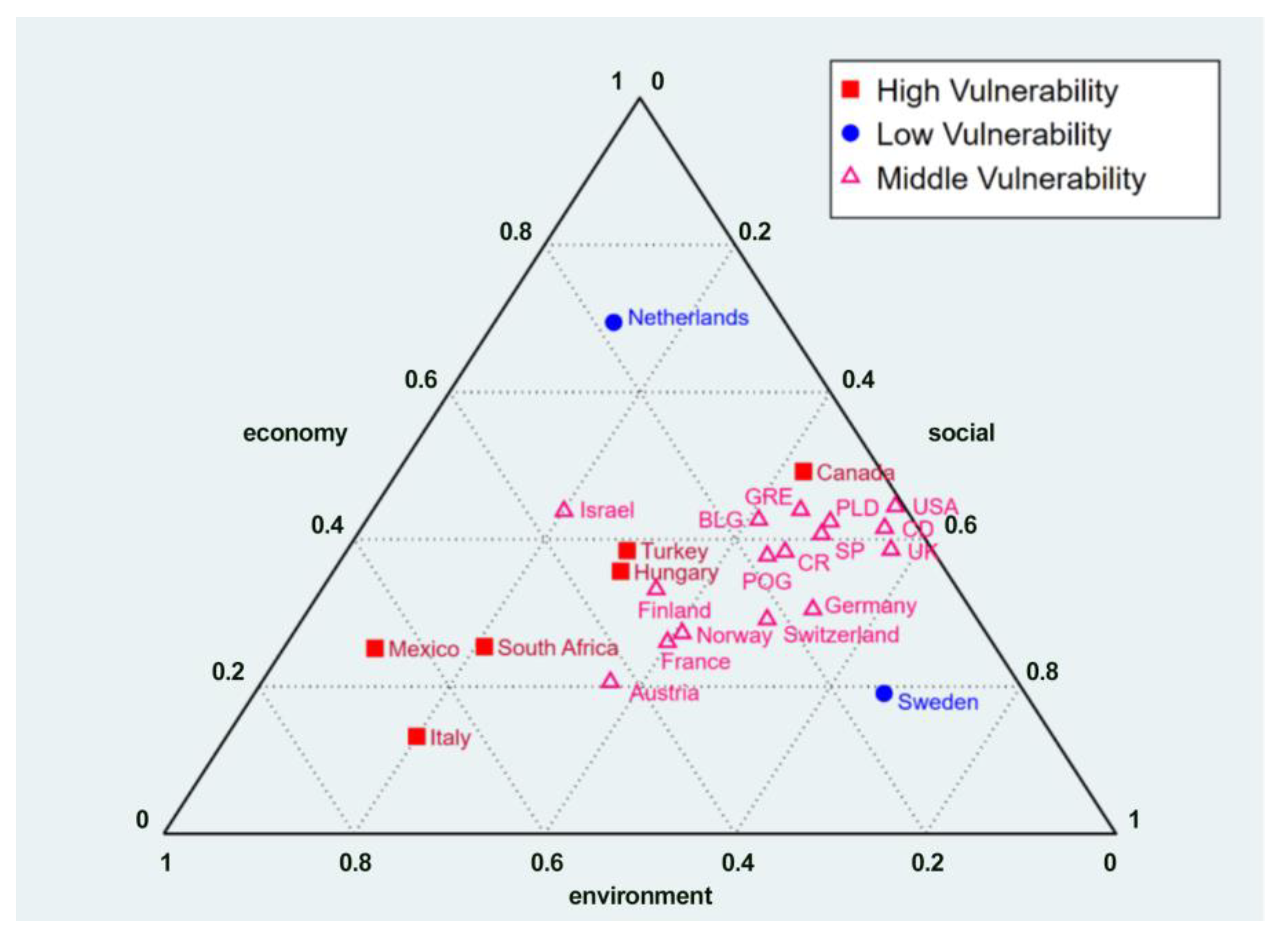 Ijerph 20 02444 g003