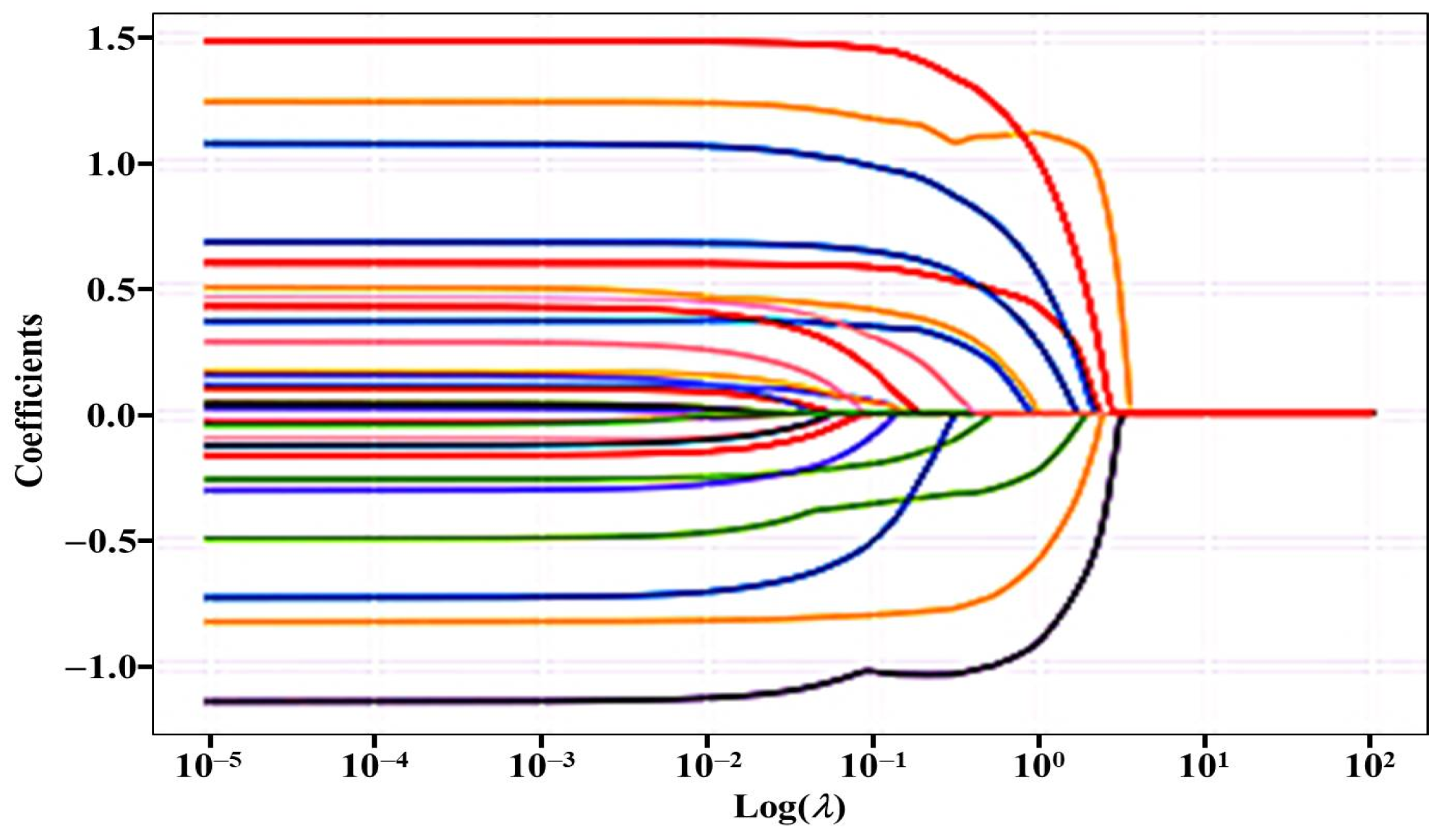 Ijerph 20 02445 g001
