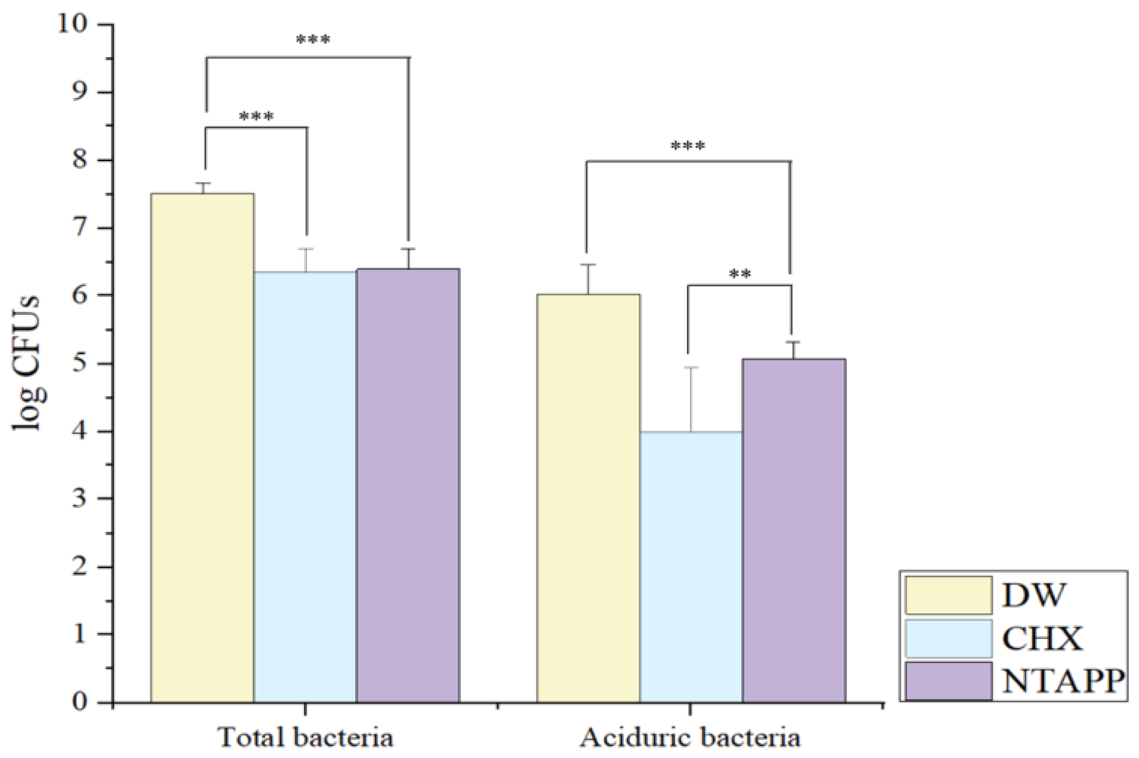 Ijerph 20 02447 g006