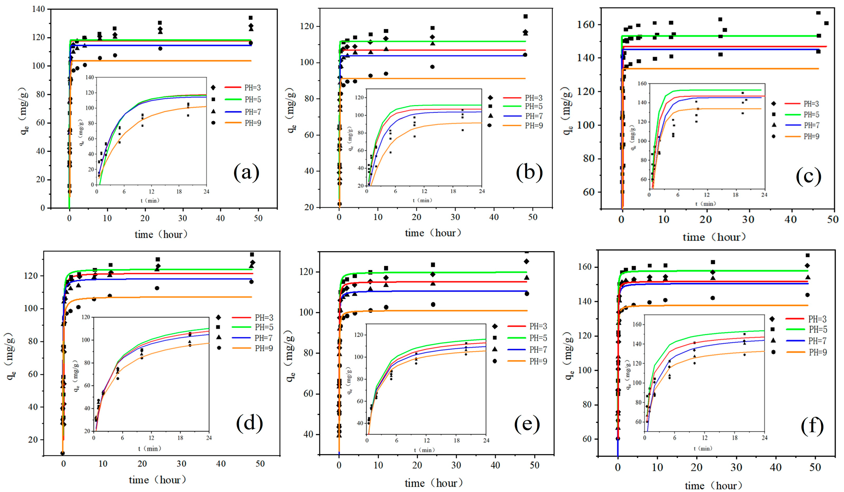 Ijerph 20 02448 g001