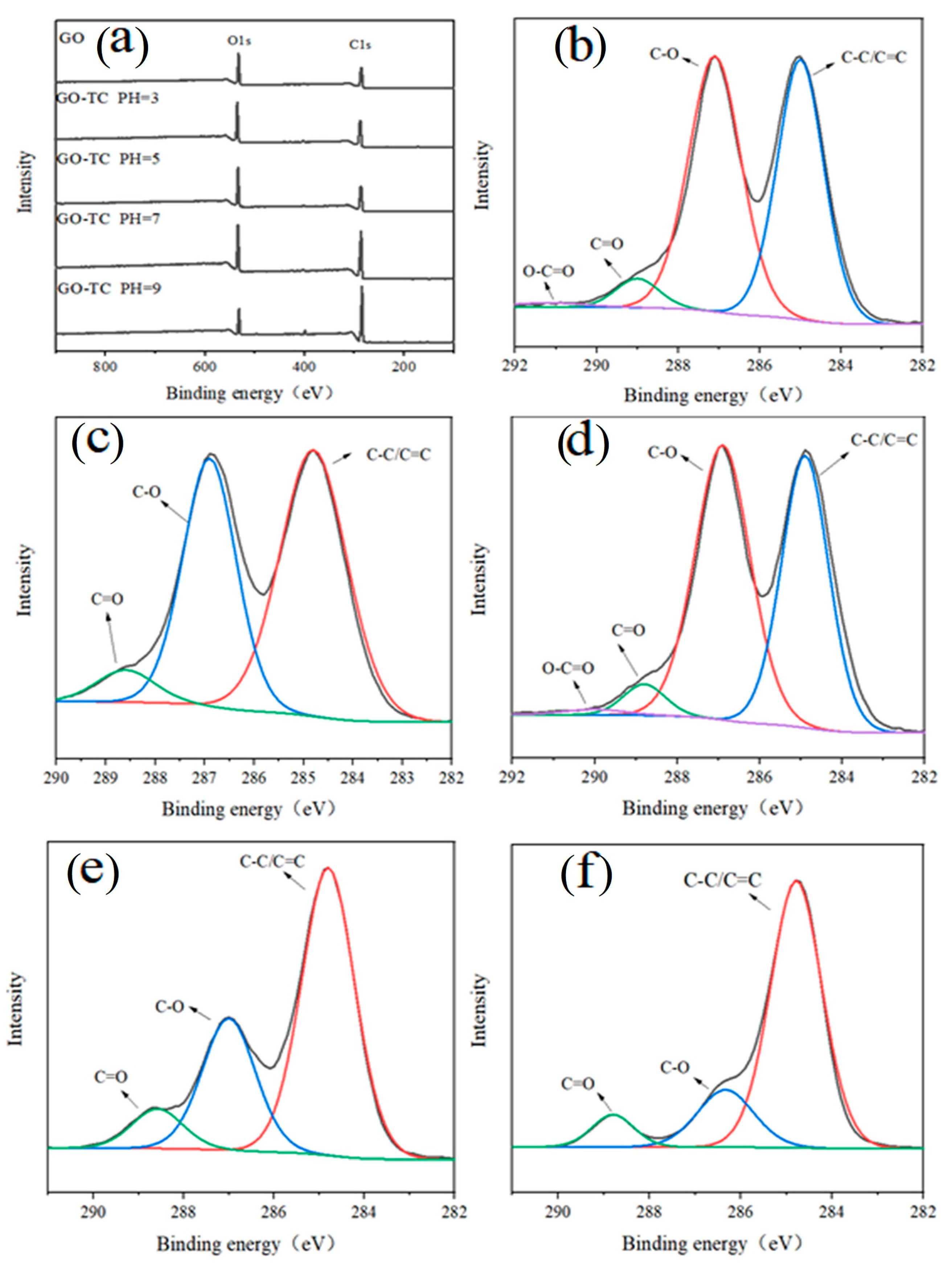 Ijerph 20 02448 g004