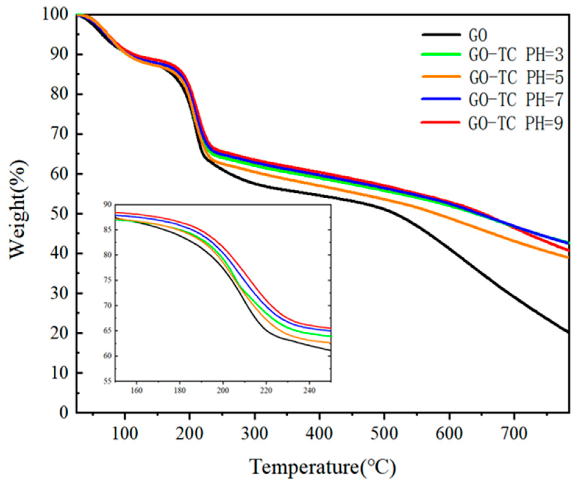 Ijerph 20 02448 g005