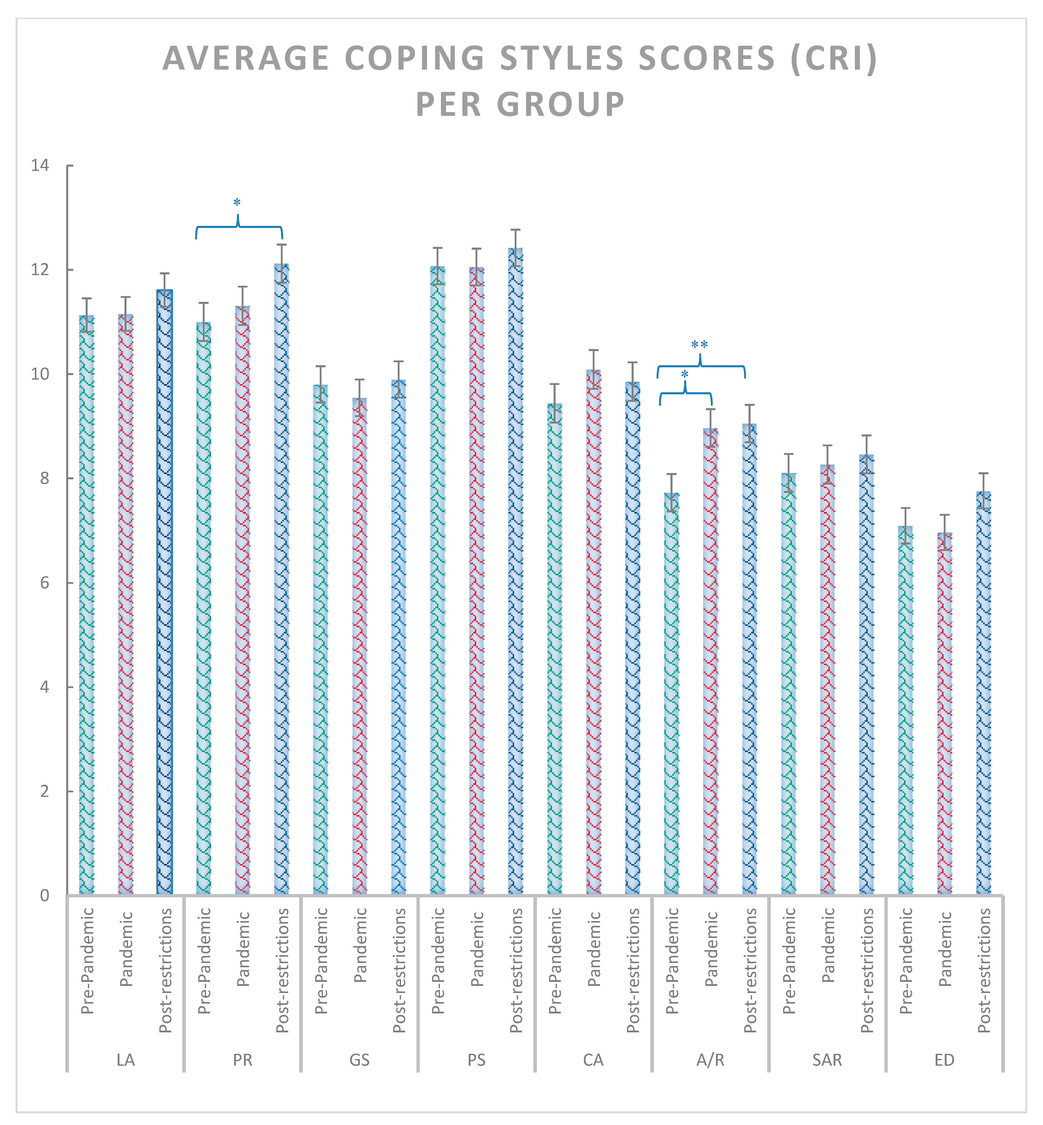 Ijerph 20 02452 g004