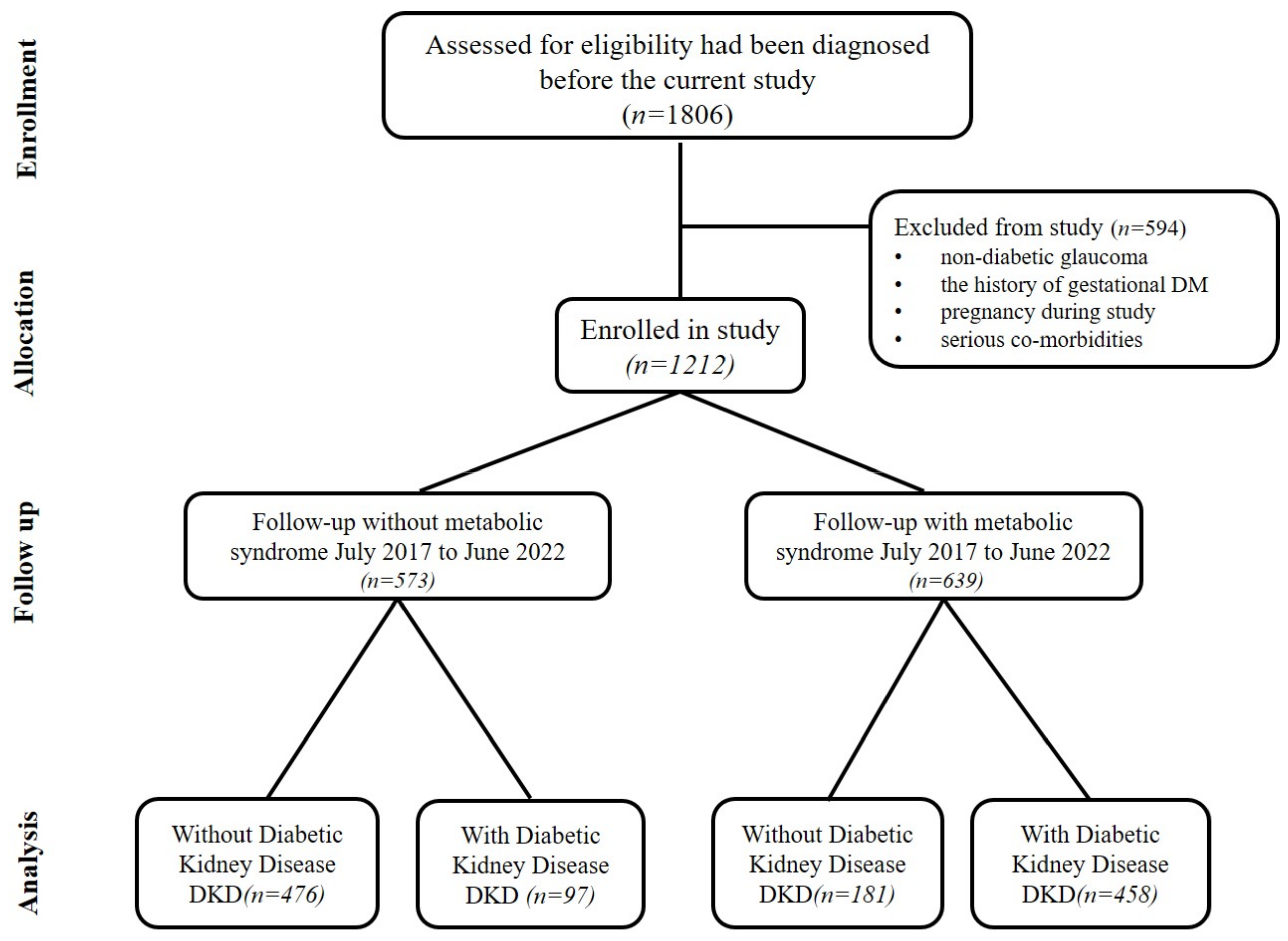 Ijerph 20 02453 g001 Ijerph 20 02453 g001