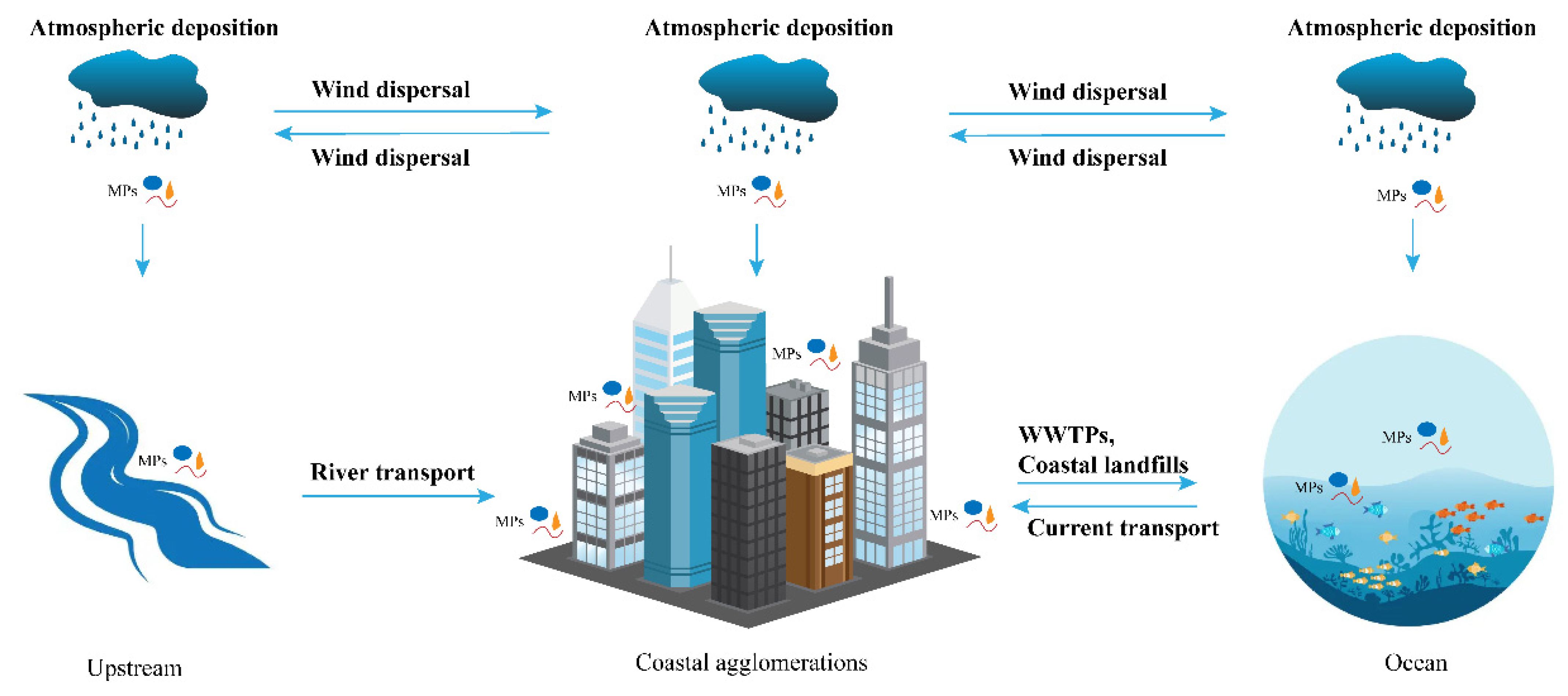 Ijerph 20 02466 g003 Ijerph 20 02466 g003
