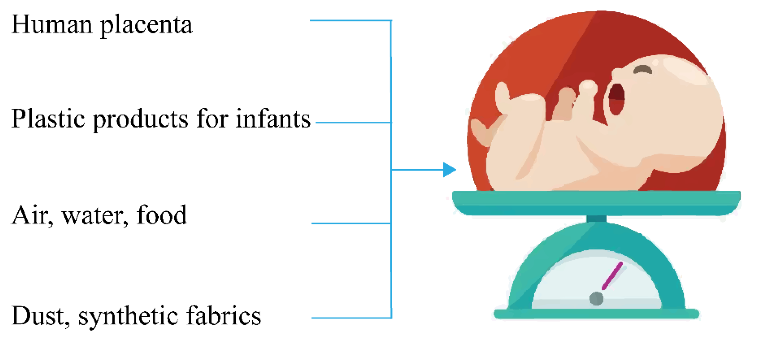 Ijerph 20 02466 g005 Ijerph 20 02466 g005
