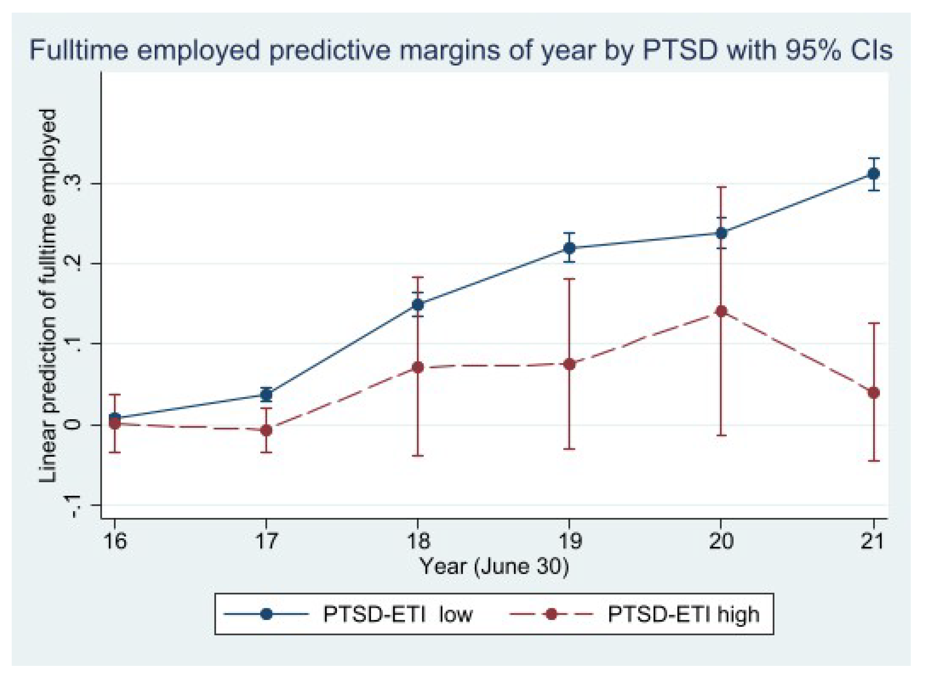 Ijerph 20 02468 g003
