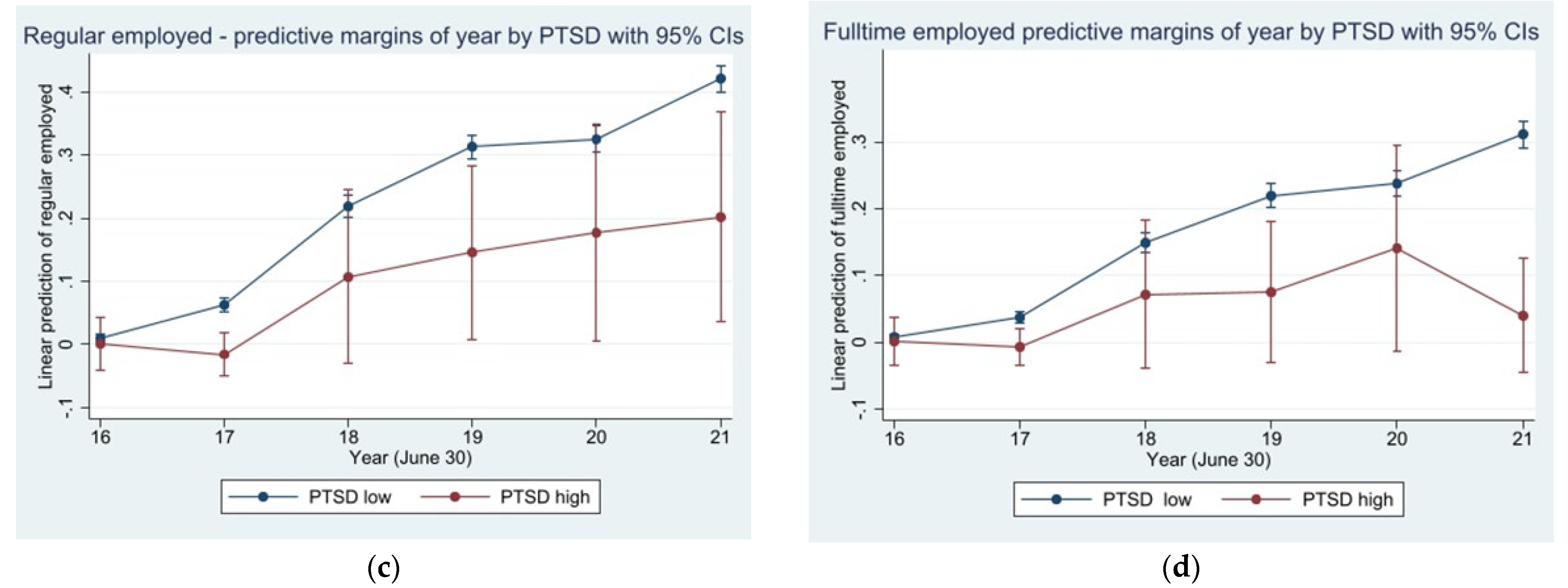 Ijerph 20 02468 g0a1b