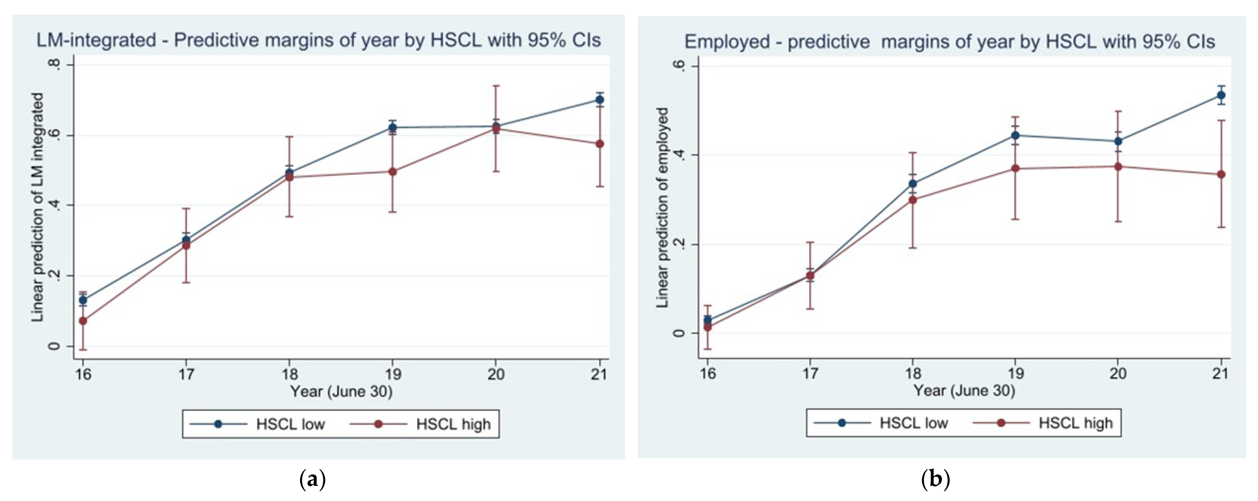 Ijerph 20 02468 g0a2a