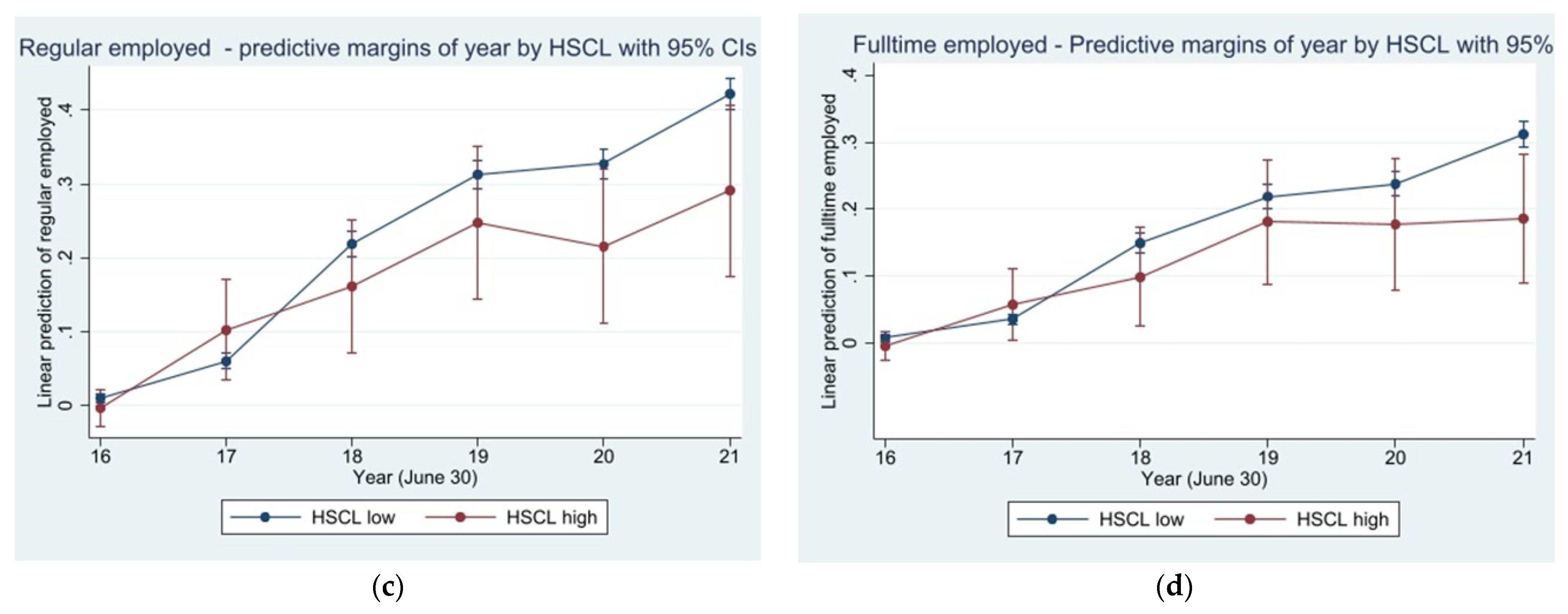 Ijerph 20 02468 g0a2b