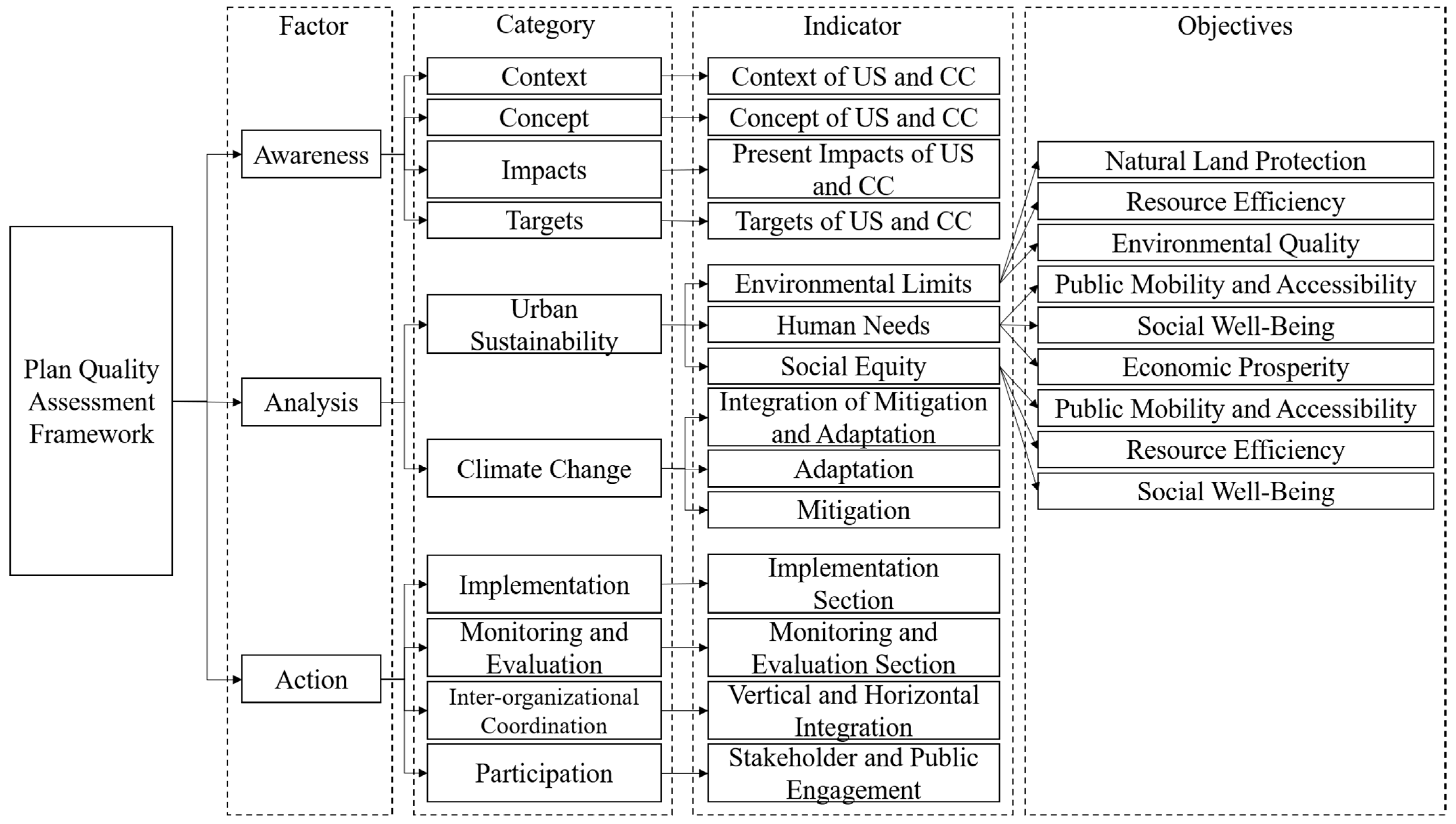 Ijerph 20 02469 g002