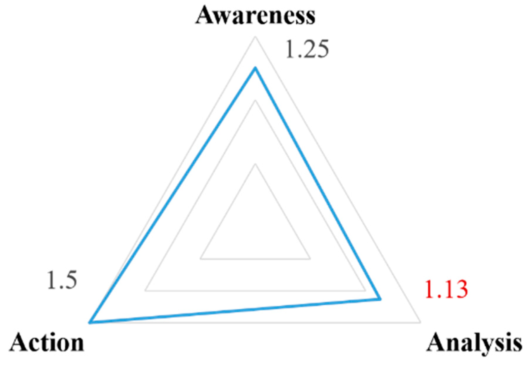 Ijerph 20 02469 g005