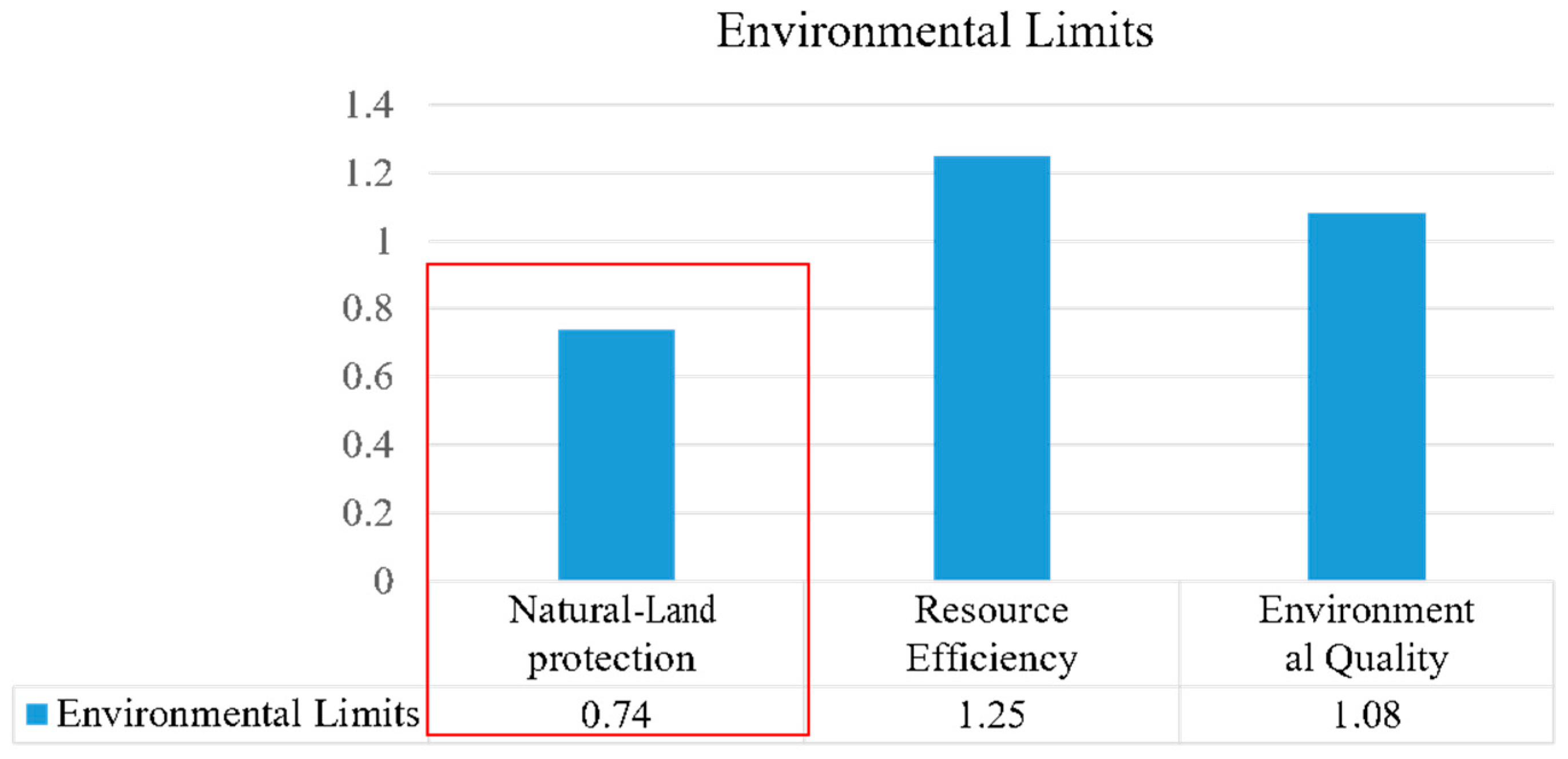 Ijerph 20 02469 g006