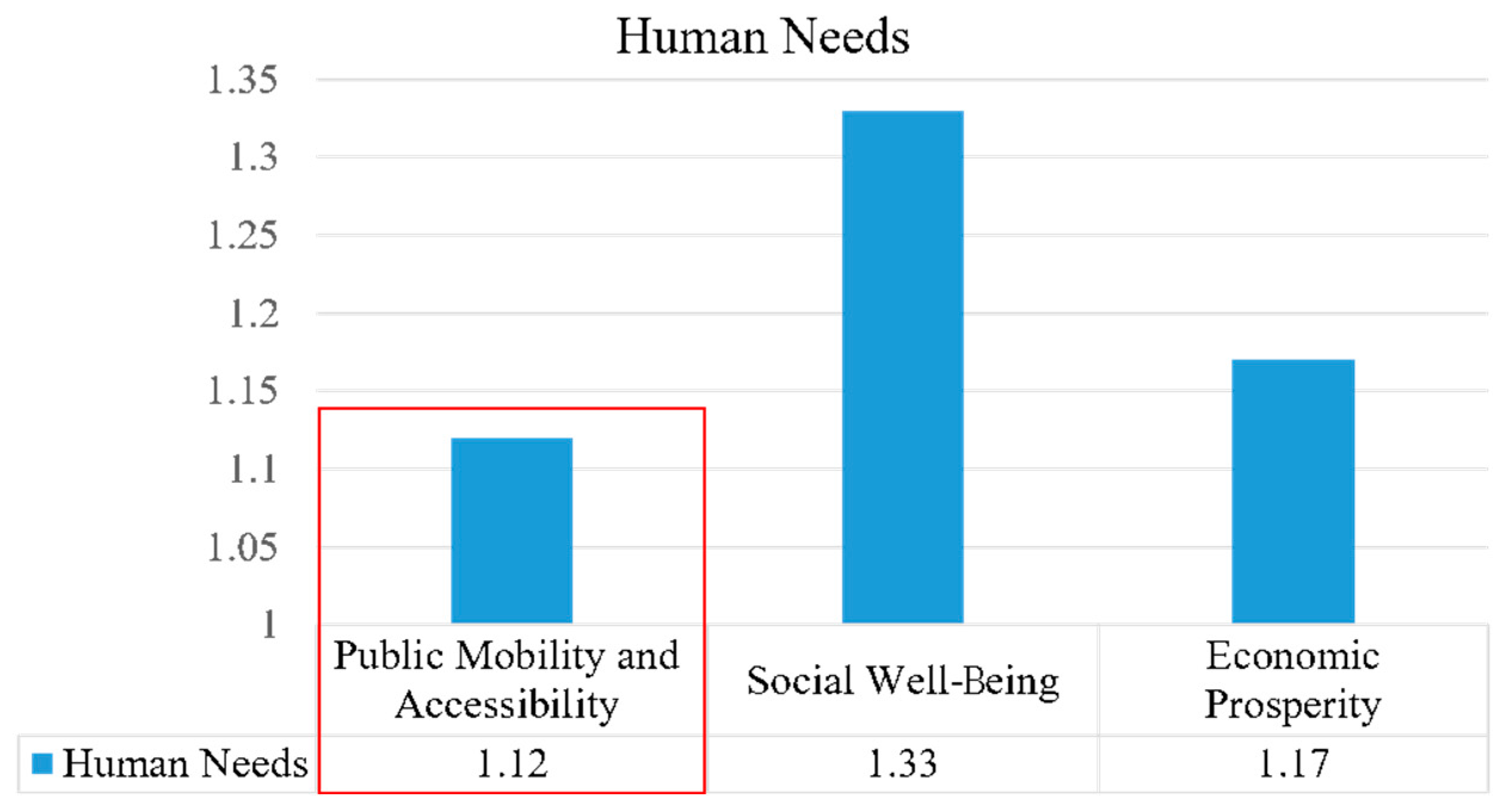 Ijerph 20 02469 g007