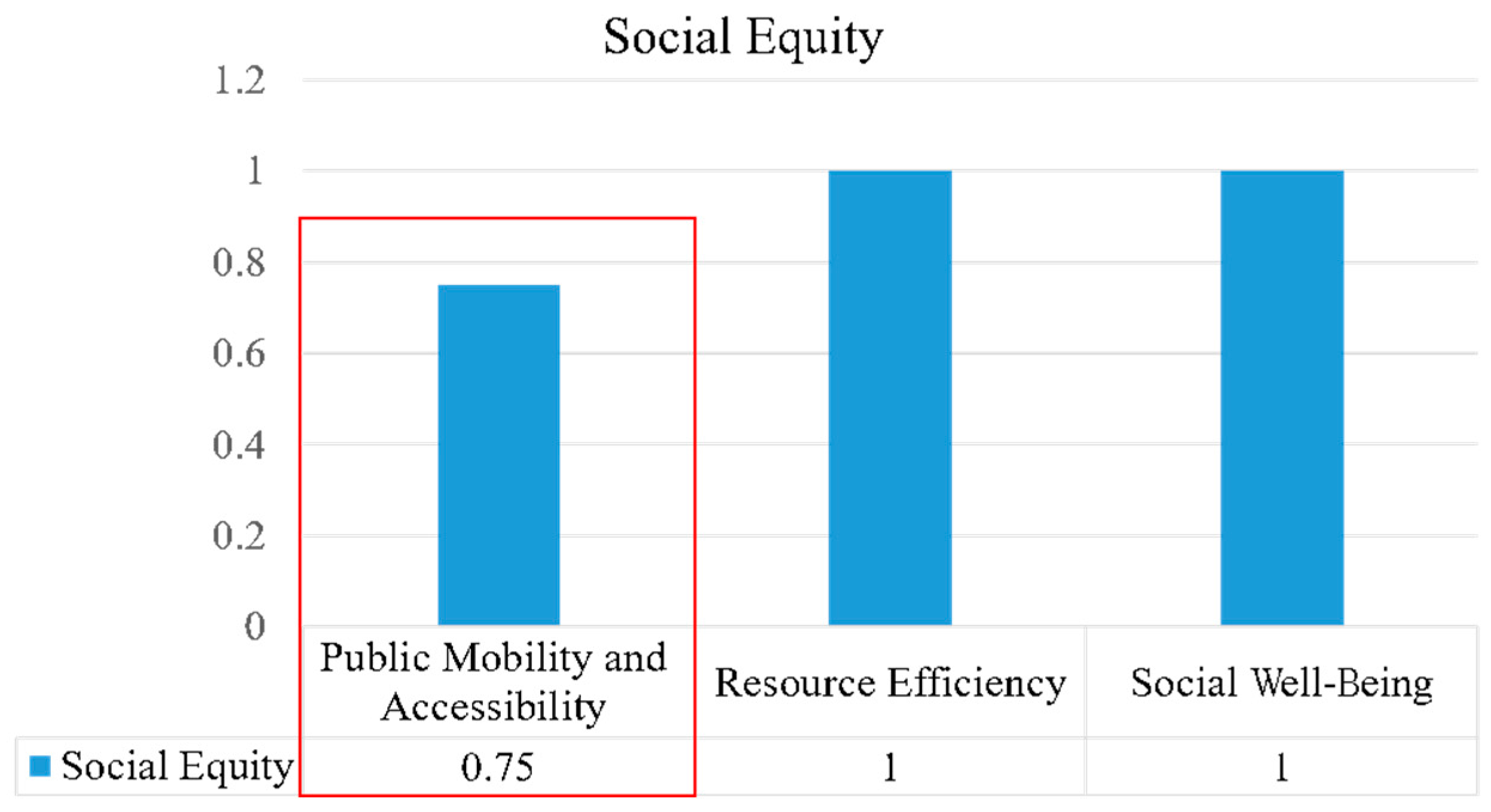 Ijerph 20 02469 g008