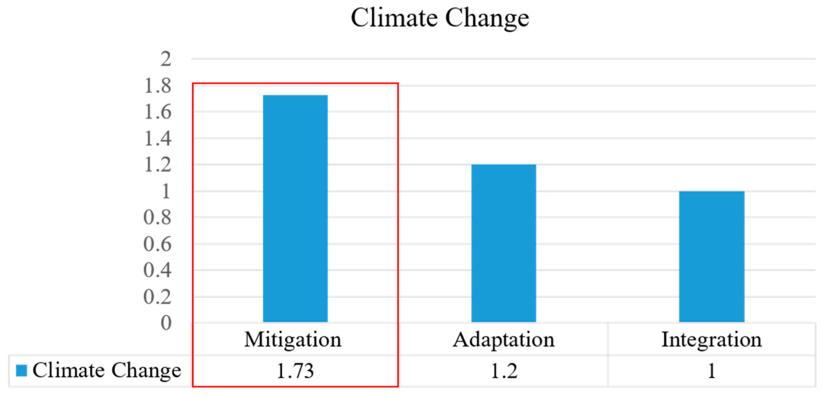 Ijerph 20 02469 g009