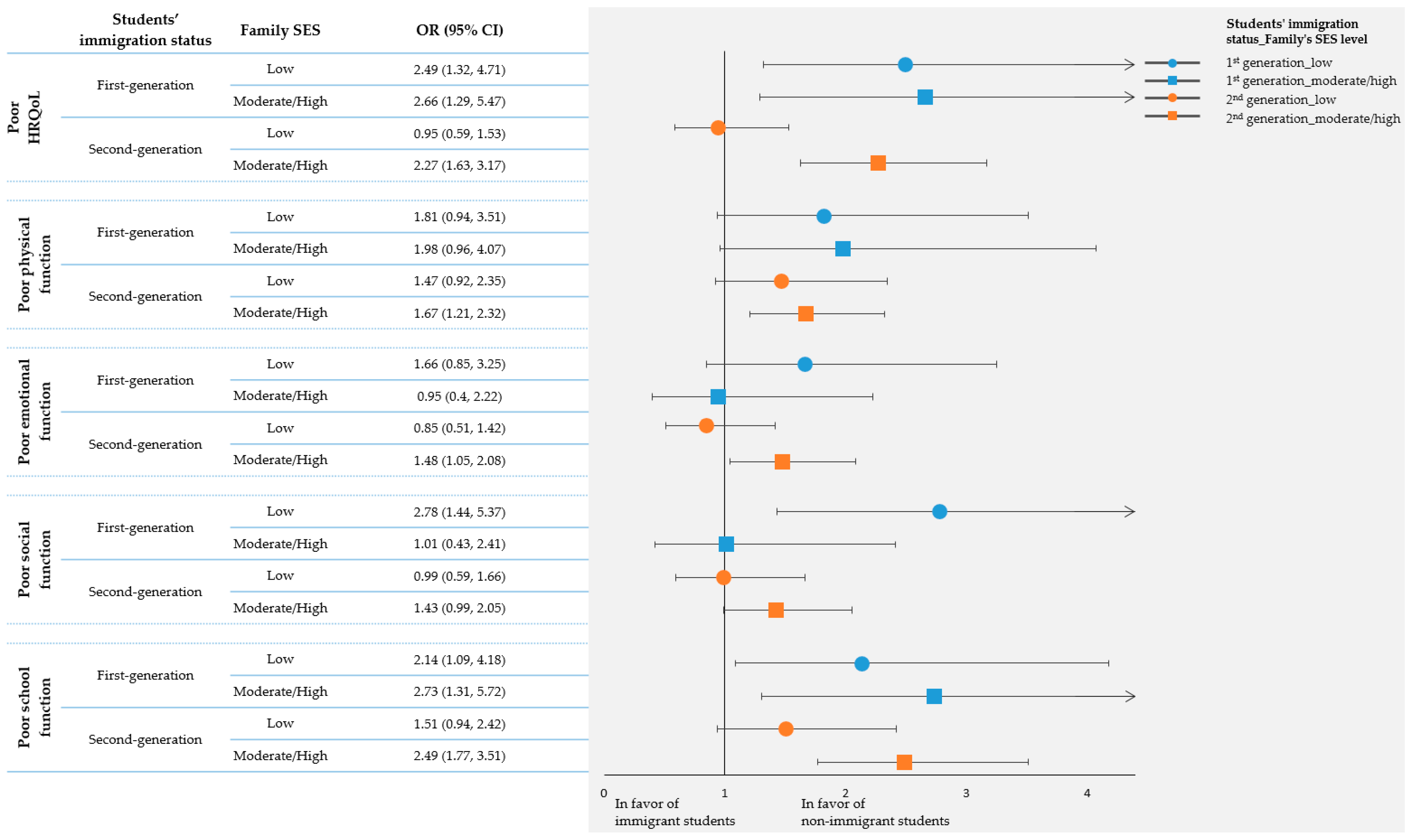 Ijerph 20 02471 g001 Ijerph 20 02471 g001