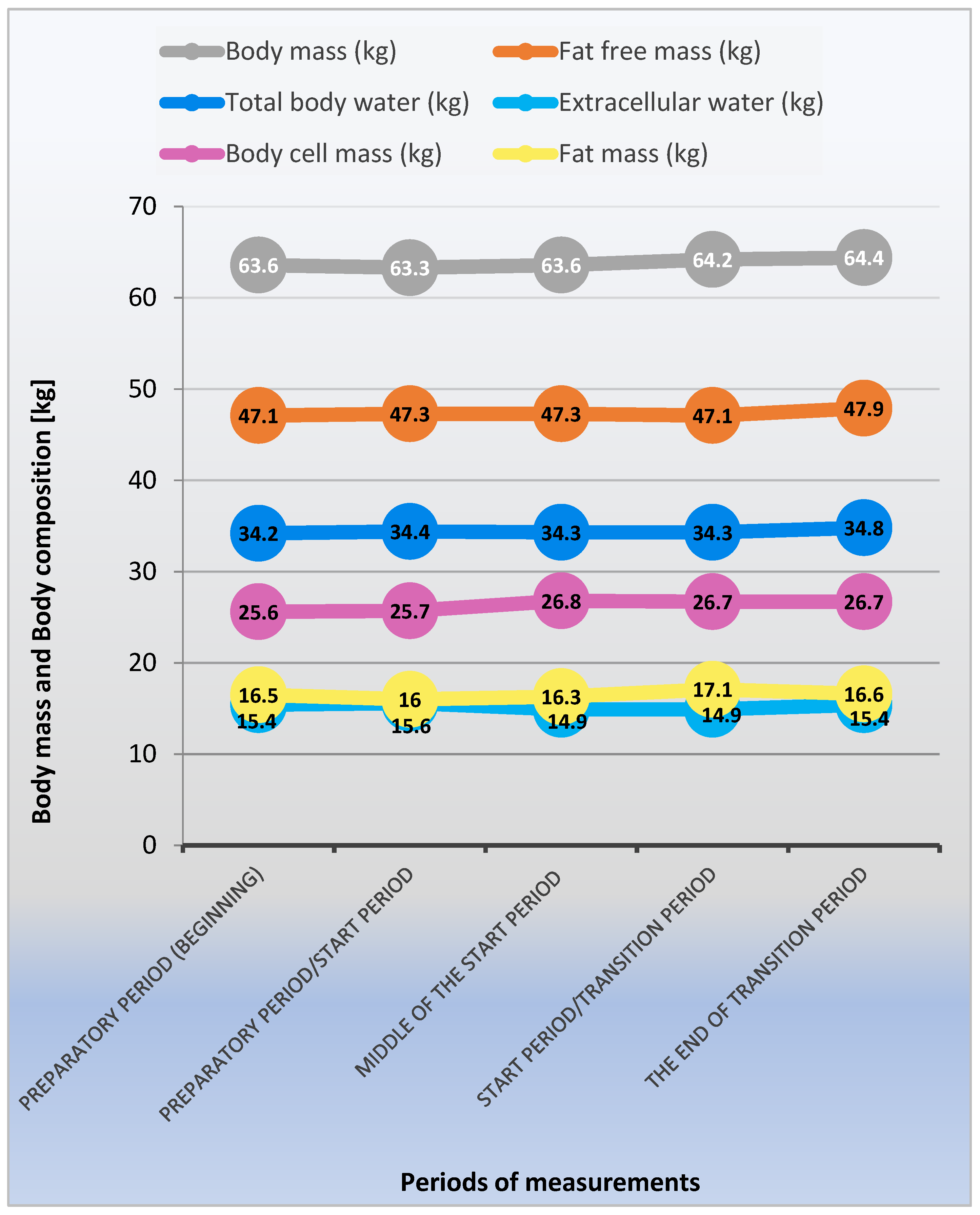 Ijerph 20 02473 g002