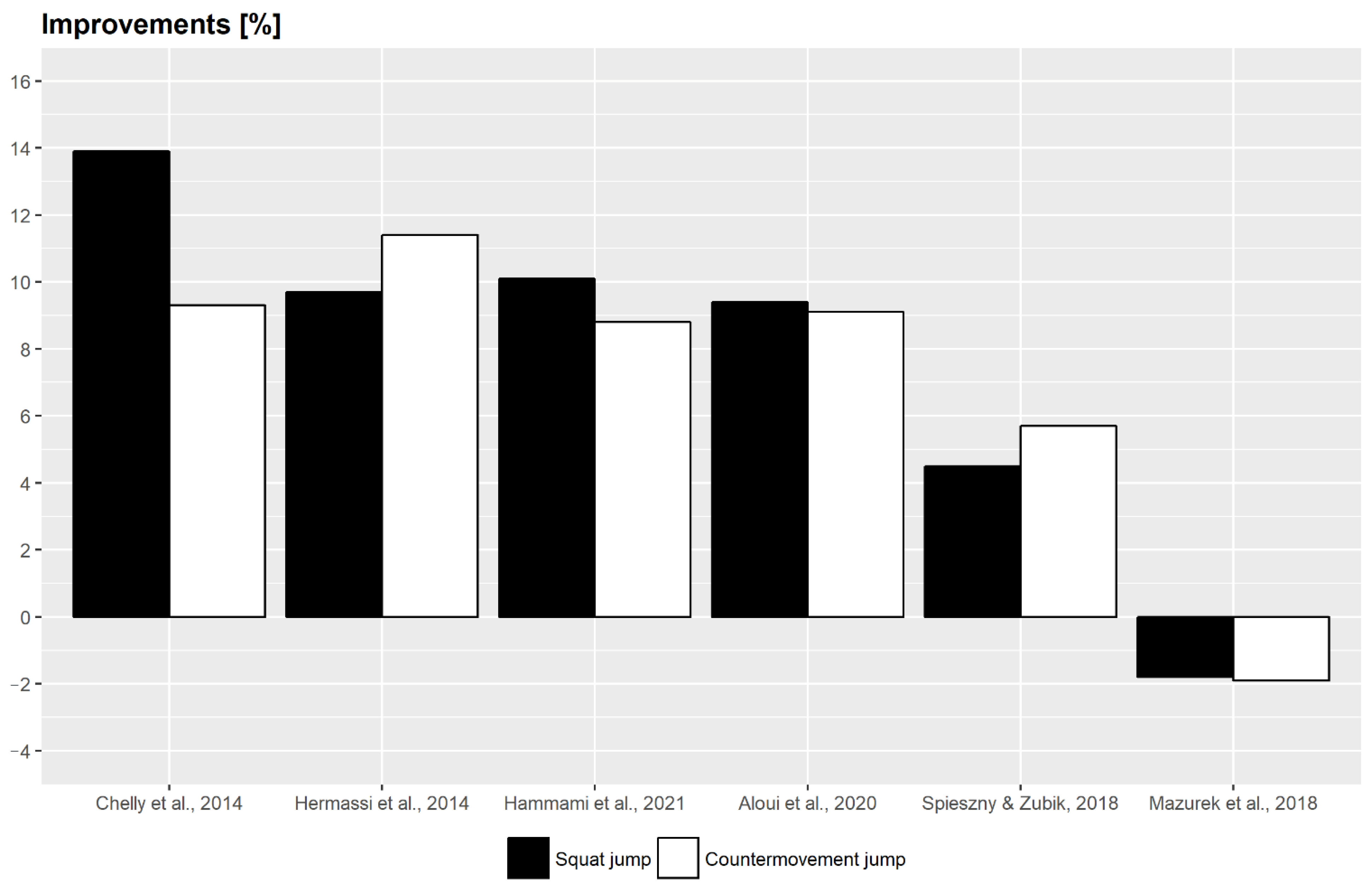 Ijerph 20 02475 g002 Ijerph 20 02475 g002