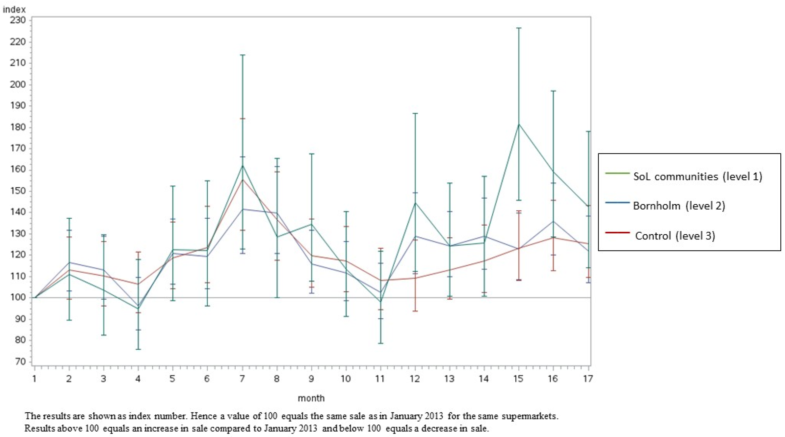 Ijerph 20 02478 g002