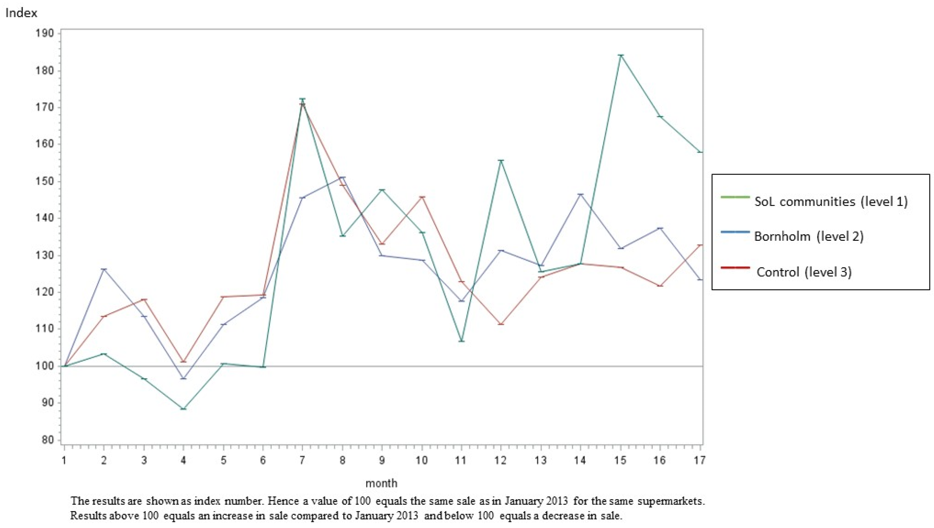Ijerph 20 02478 g003