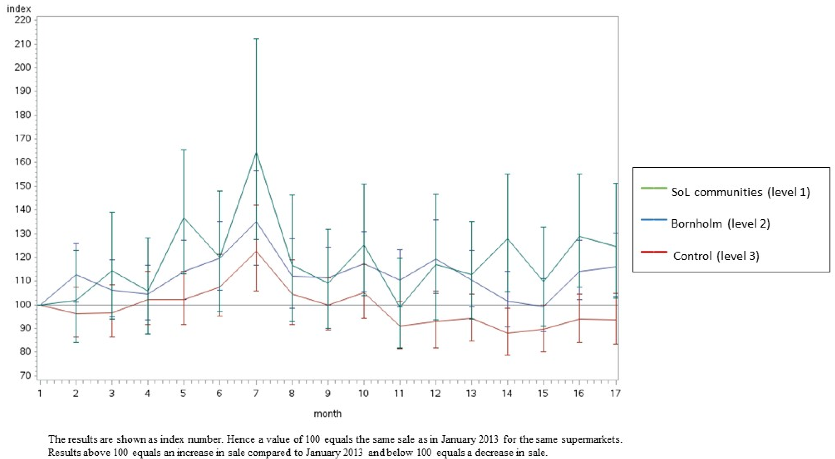 Ijerph 20 02478 g005