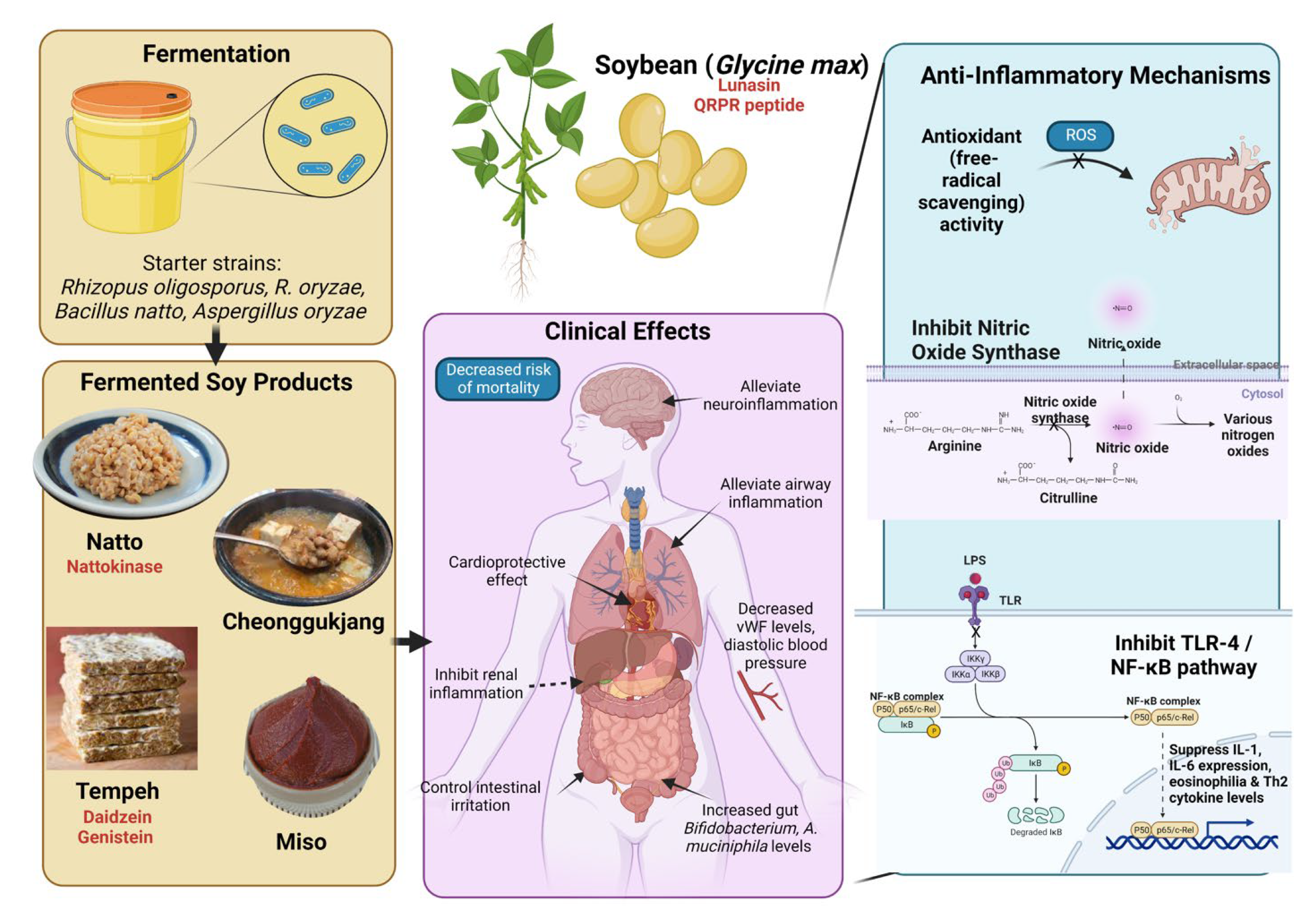 Ijerph 20 02481 g003 Ijerph 20 02481 g003